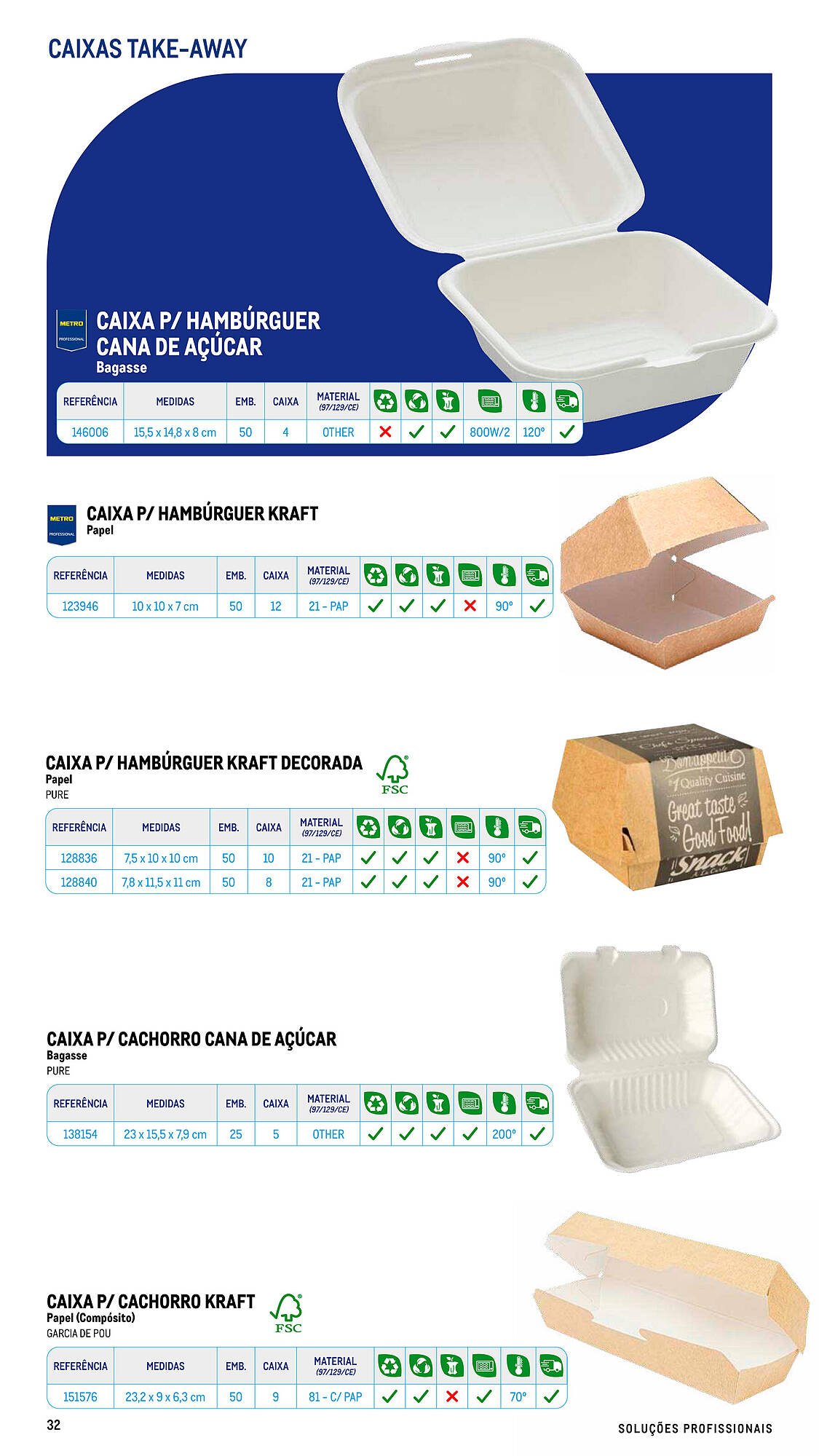 Folheto Makro (2025-07-17 - 2025-09-06) | 32