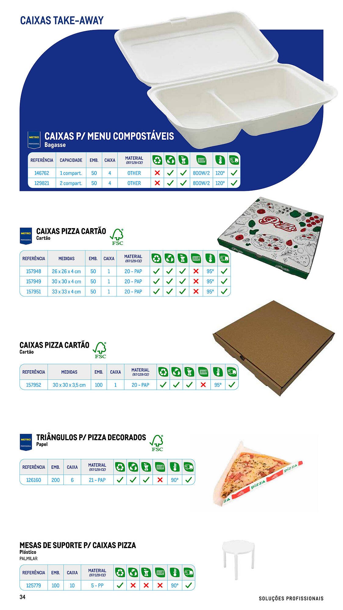 Folheto Makro (2025-07-17 - 2025-09-06) | 34