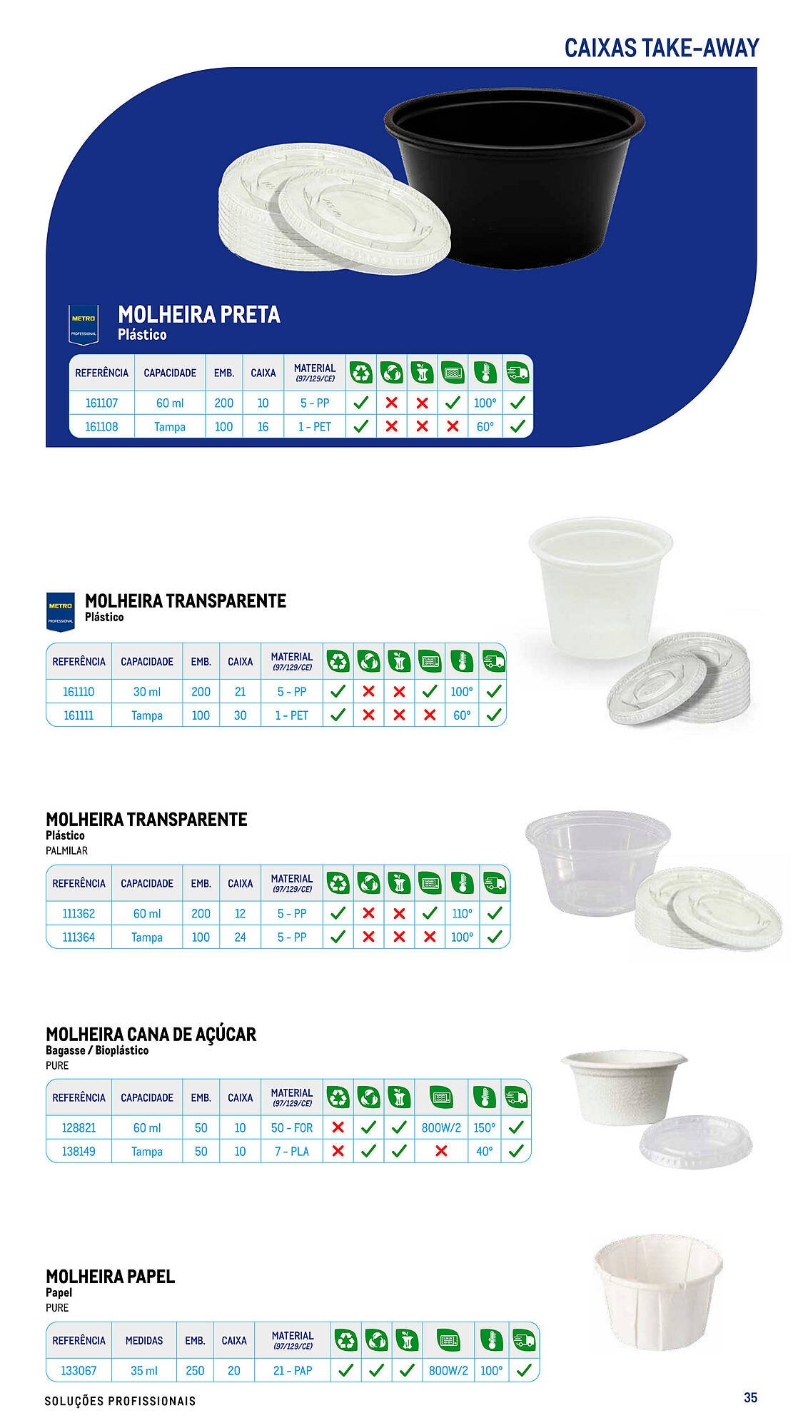 Folheto Makro (2025-07-17 - 2025-09-06) | 35