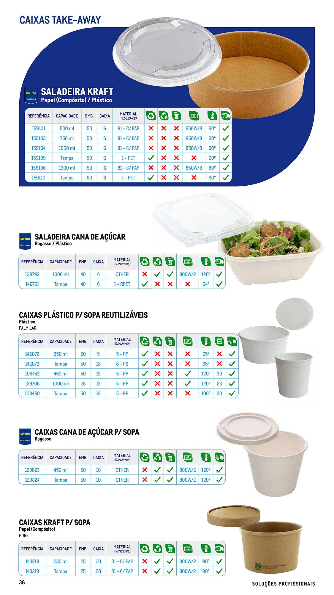 Folheto Makro (2025-07-17 - 2025-09-06) | 36