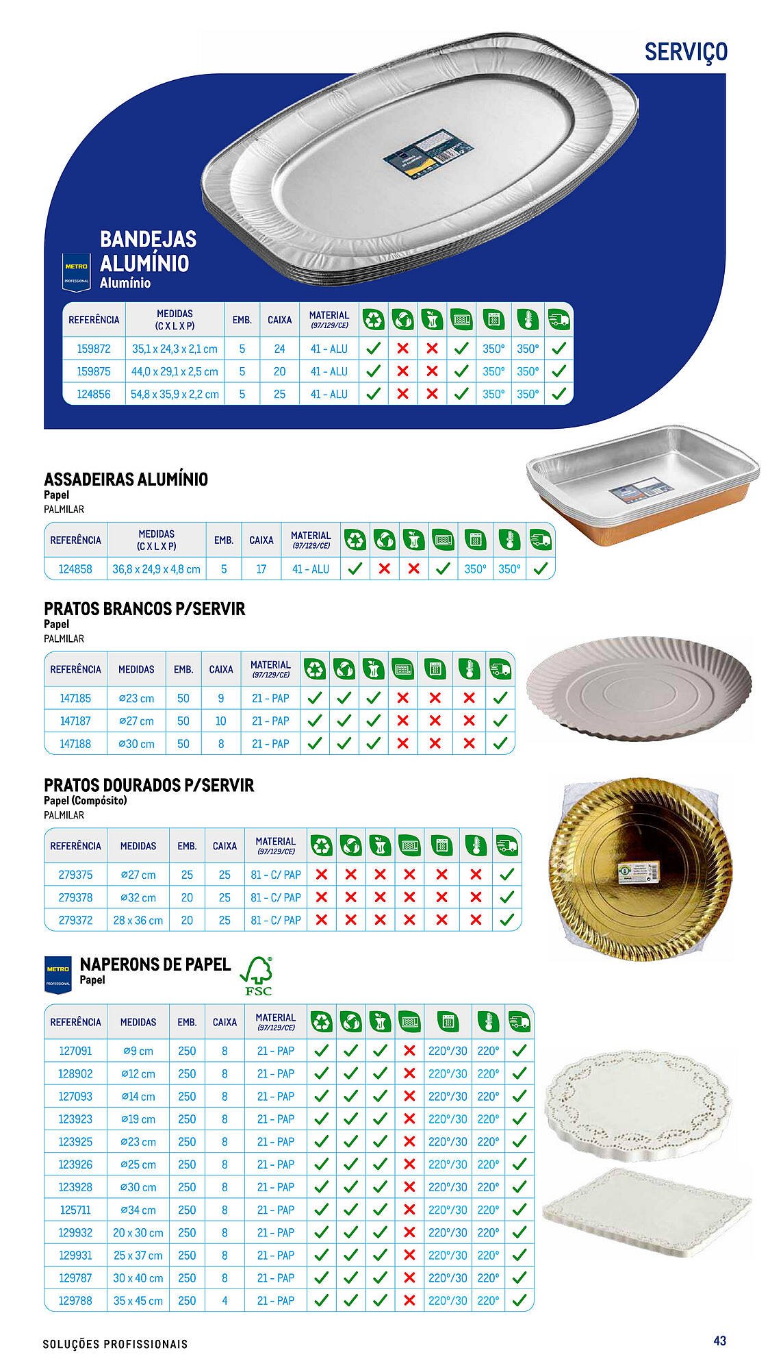 Folheto Makro (2025-07-17 - 2025-09-06) | 43
