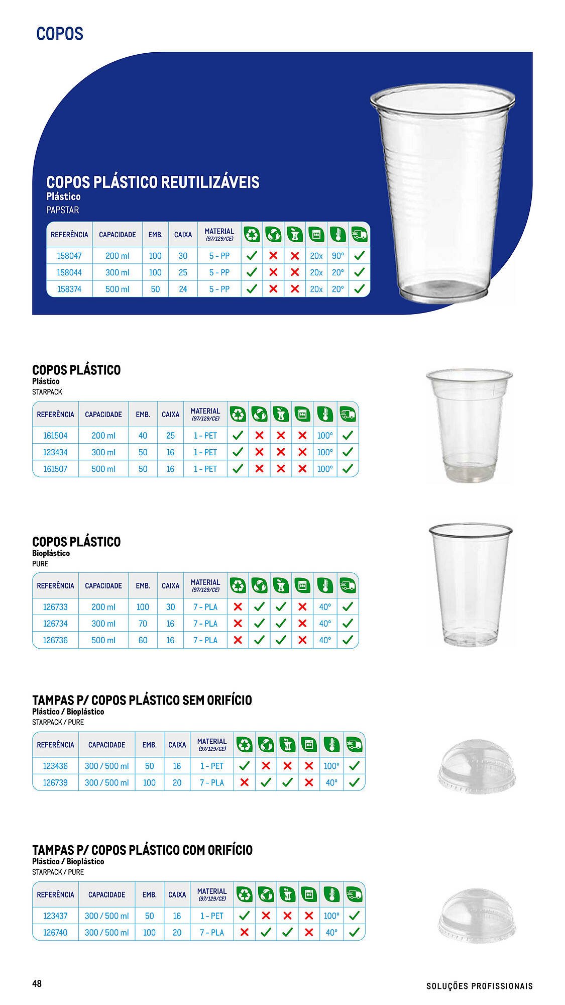 Folheto Makro (2025-07-17 - 2025-09-06) | 48