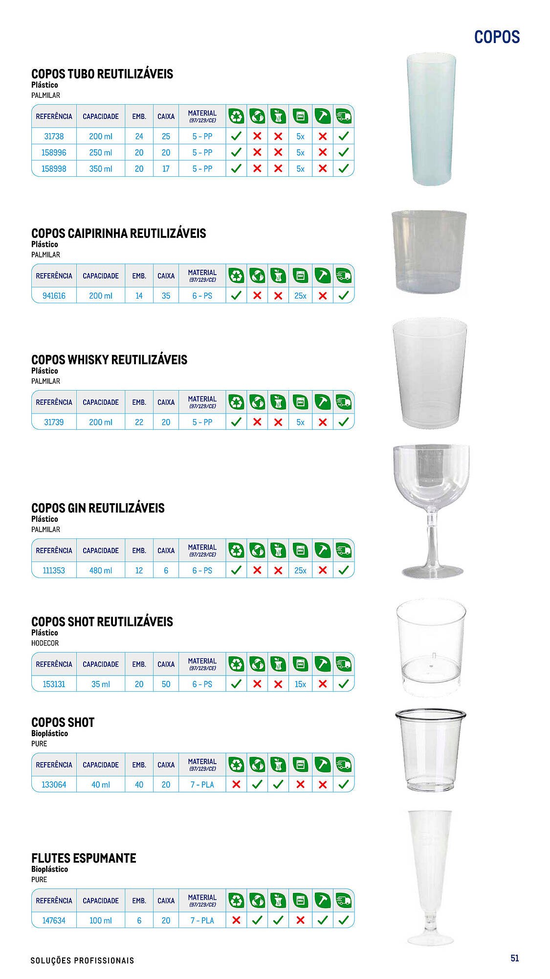 Folheto Makro (2025-07-17 - 2025-09-06) | 51