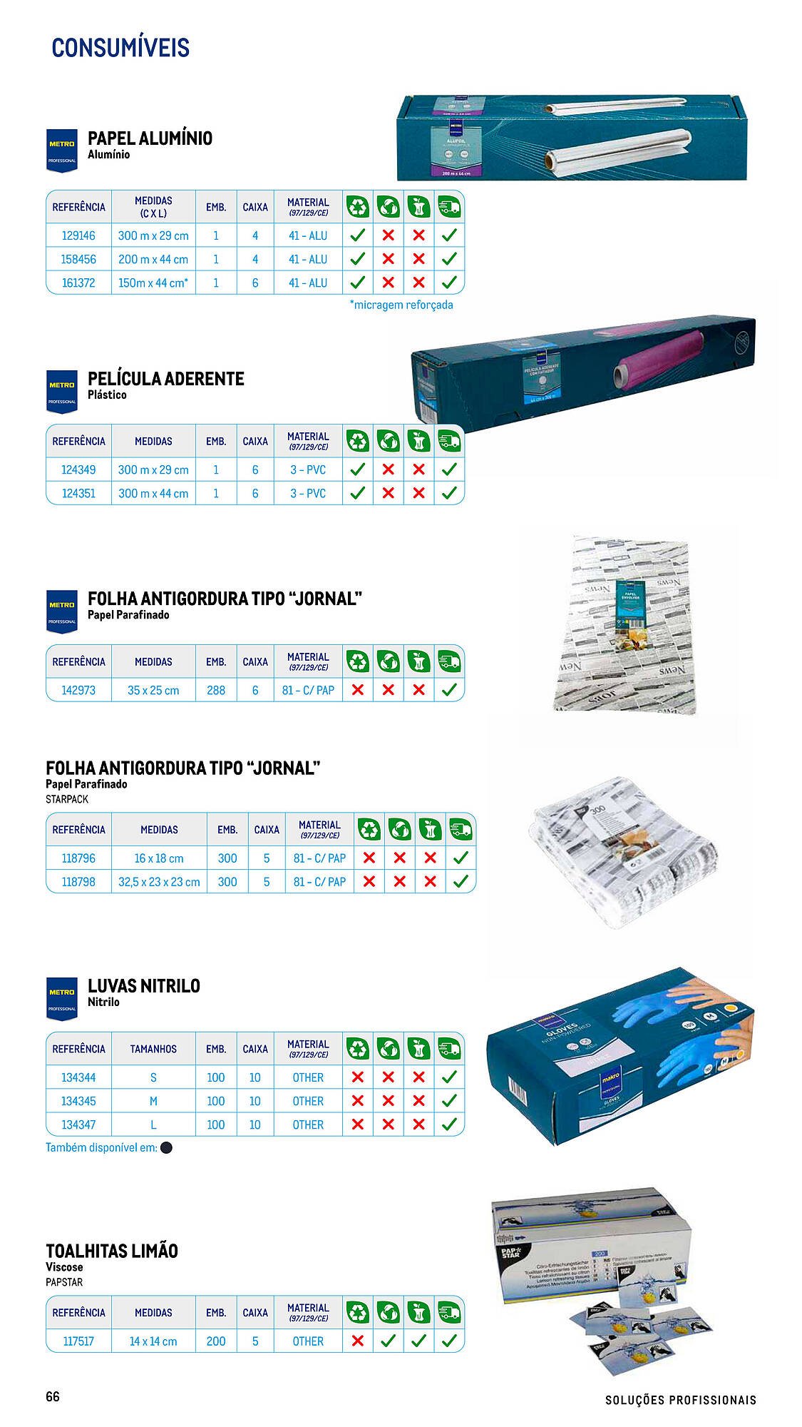 Folheto Makro (2025-07-17 - 2025-09-06) | 66