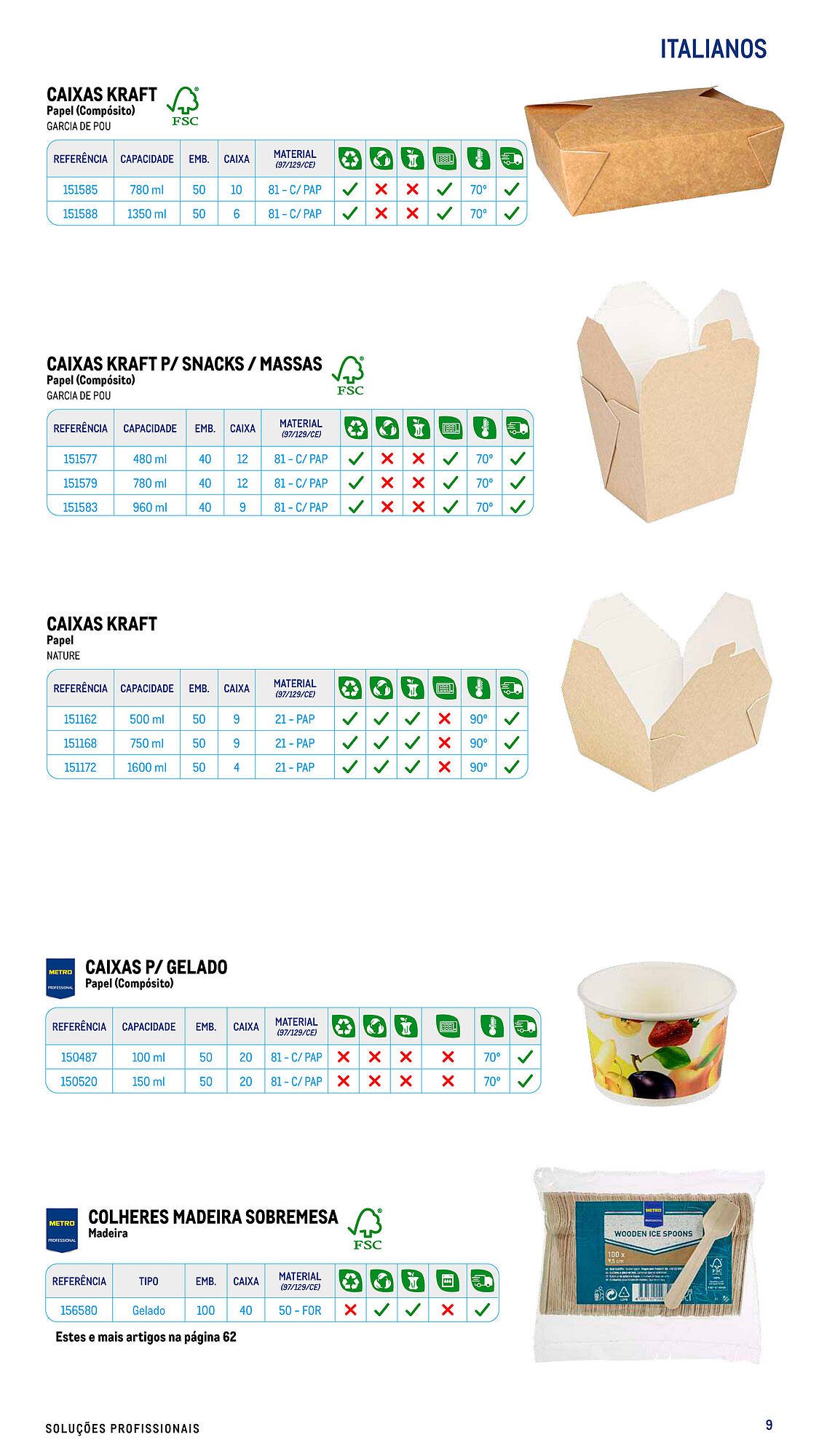 Folheto Makro (2025-07-17 - 2025-09-06) | 9