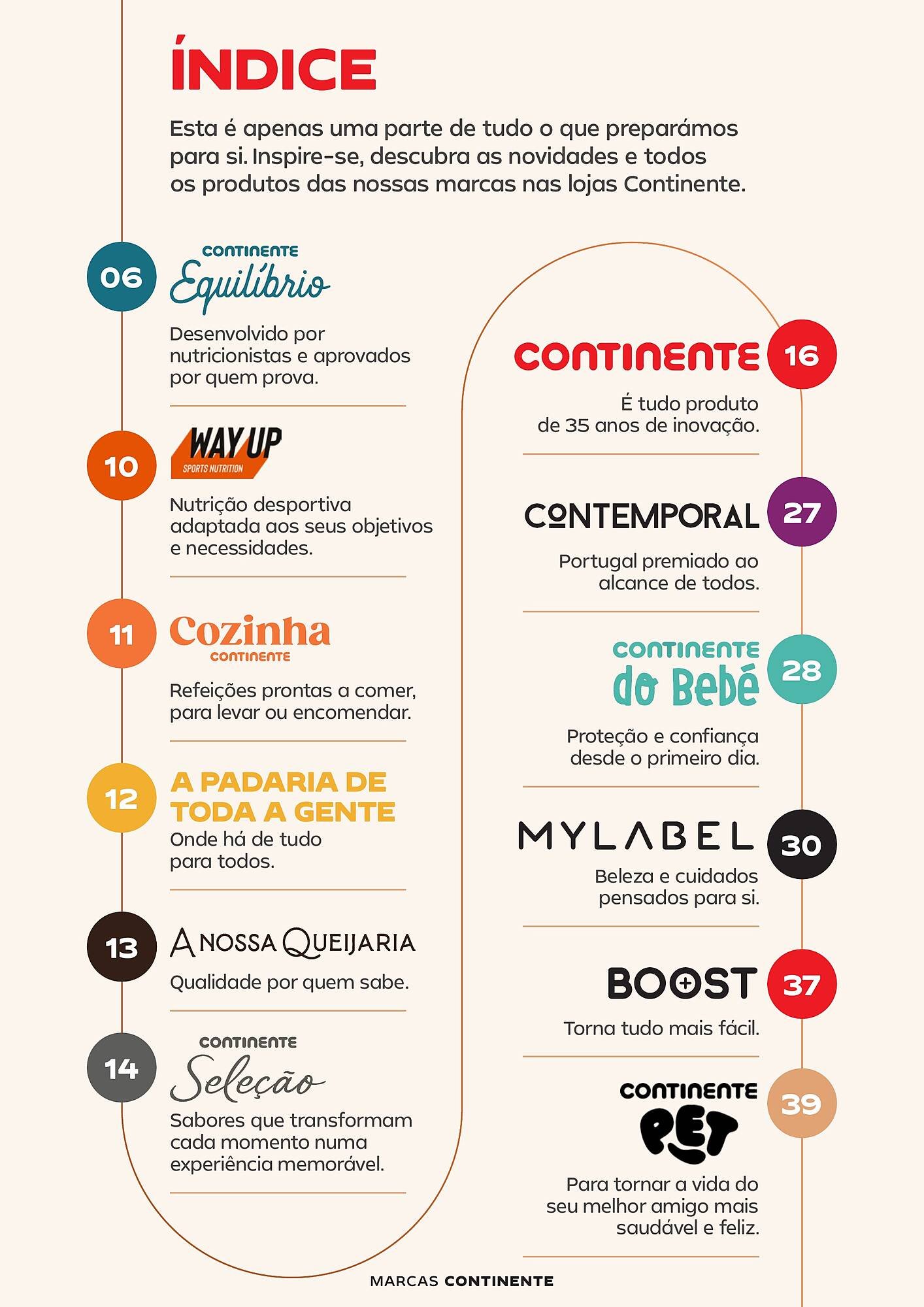 Folheto Continente (2026-04-07 - 2026-04-19) | 4