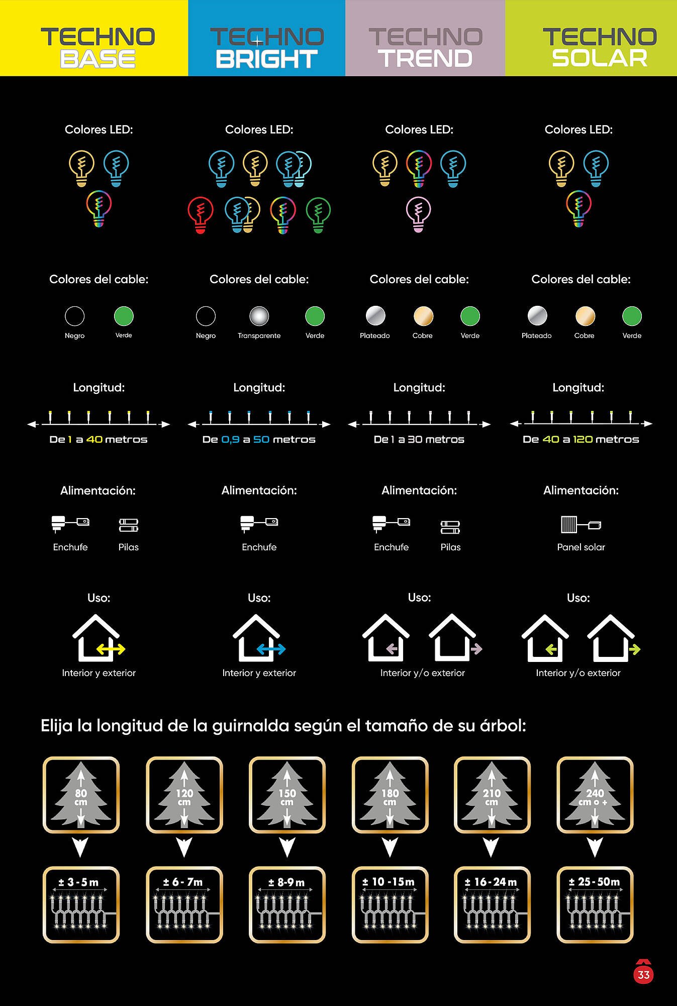 Folheto Hôma (2025-10-24 - 2026-01-06) | 33