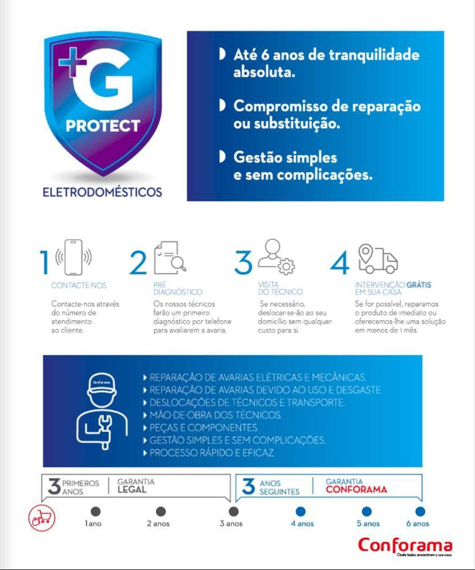 Folheto Conforama (2026-05-05 - 2026-07-30) | 125