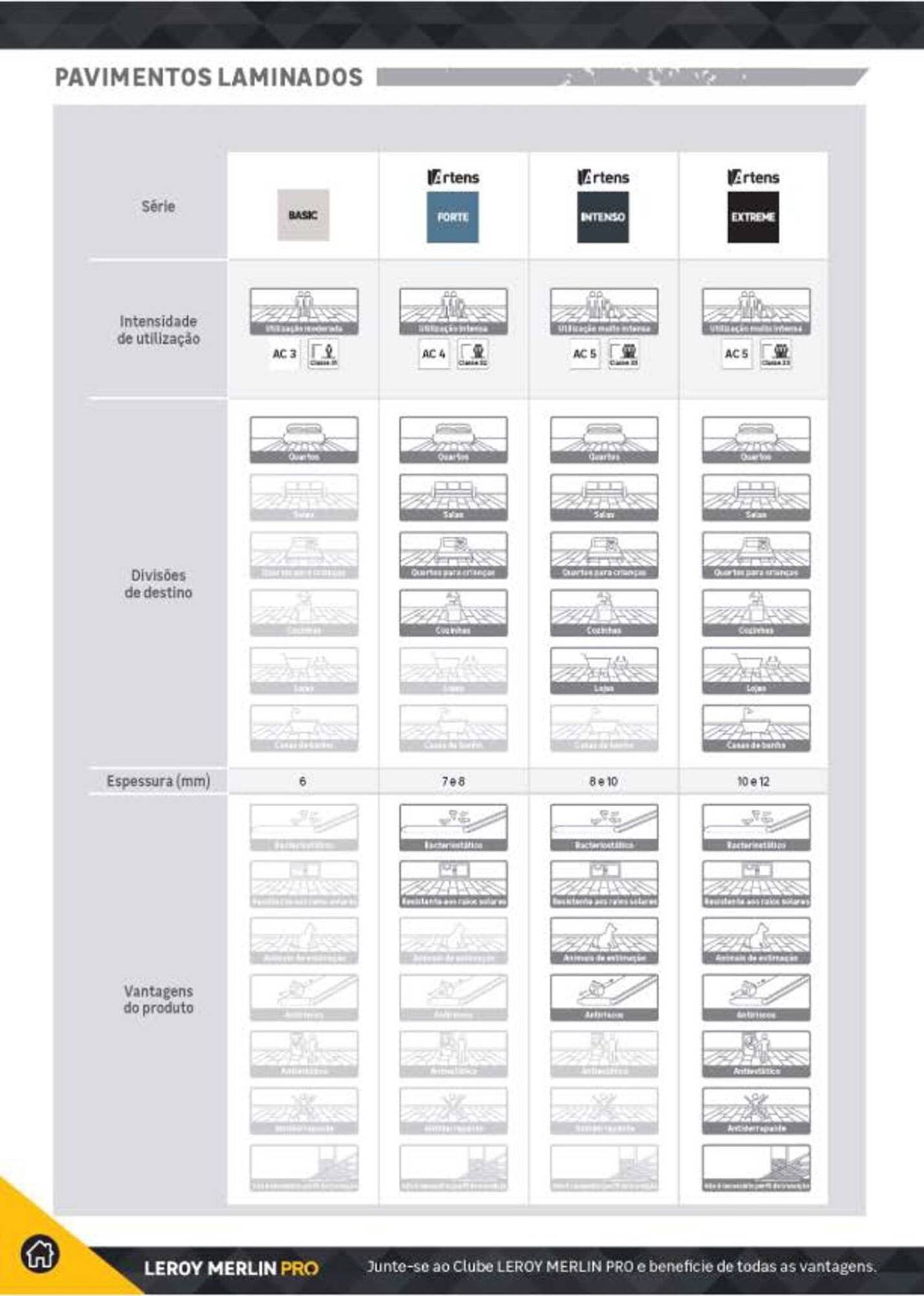Folheto Leroy Merlin (2025-07-23 - 2026-07-23) | 138