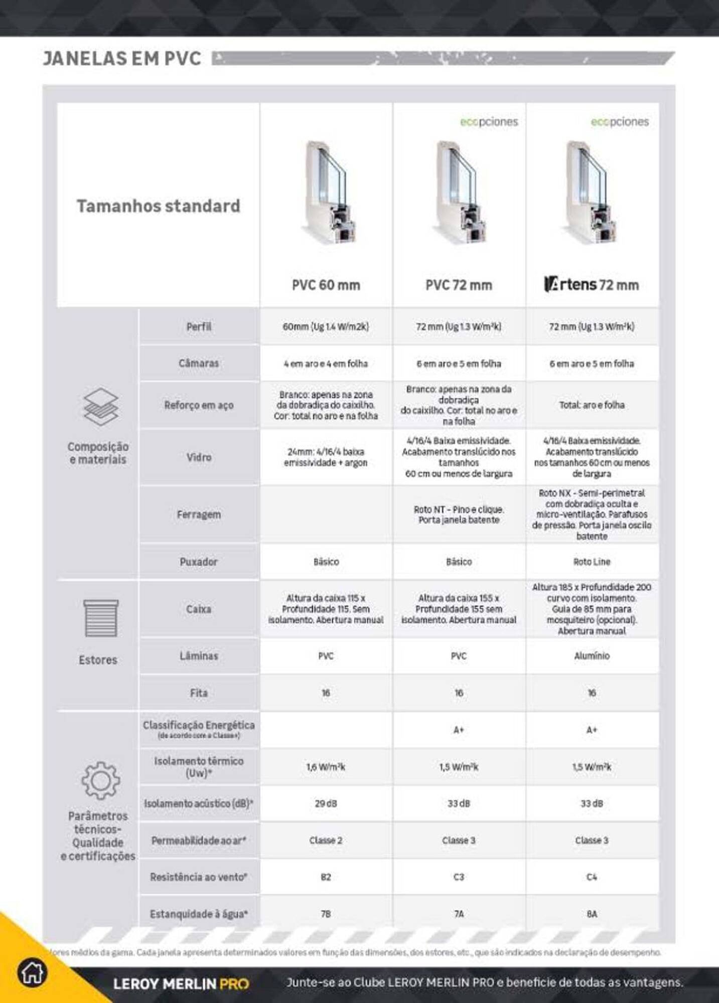 Folheto Leroy Merlin (2025-07-23 - 2026-07-23) | 180