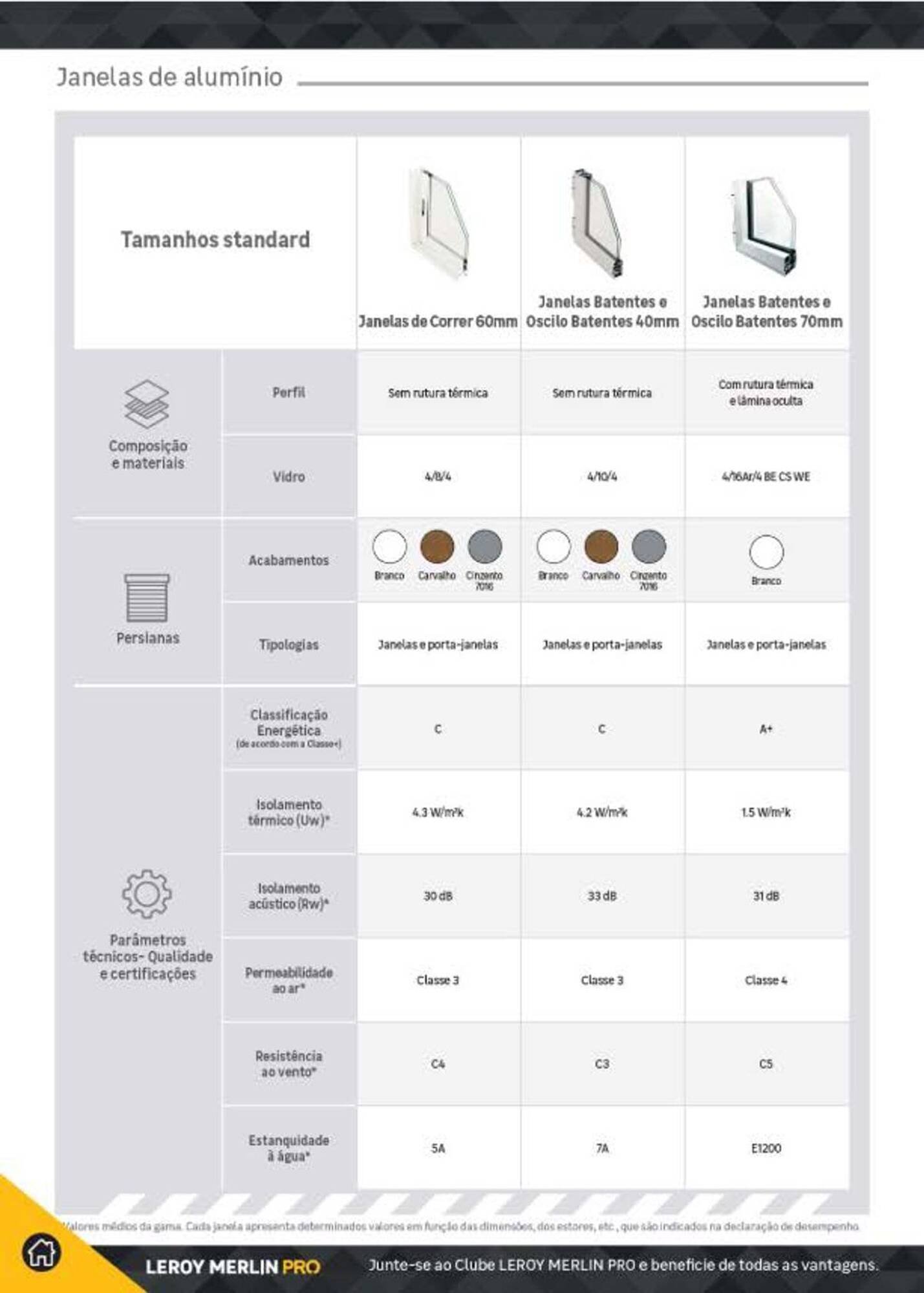 Folheto Leroy Merlin (2025-07-23 - 2026-07-23) | 188