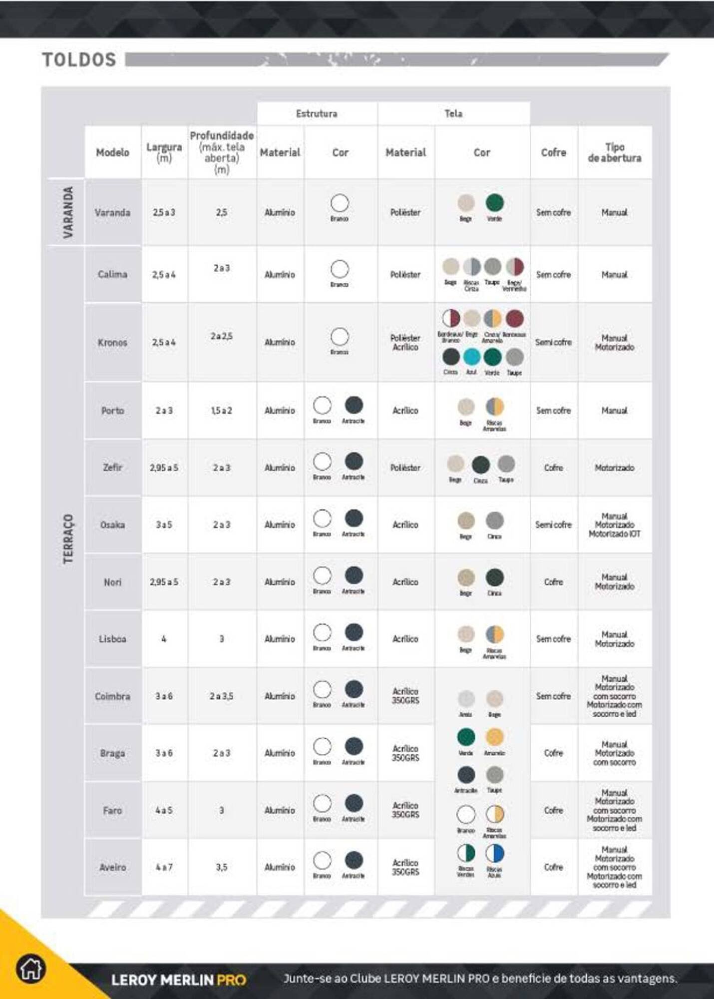Folheto Leroy Merlin (2025-07-23 - 2026-07-23) | 196