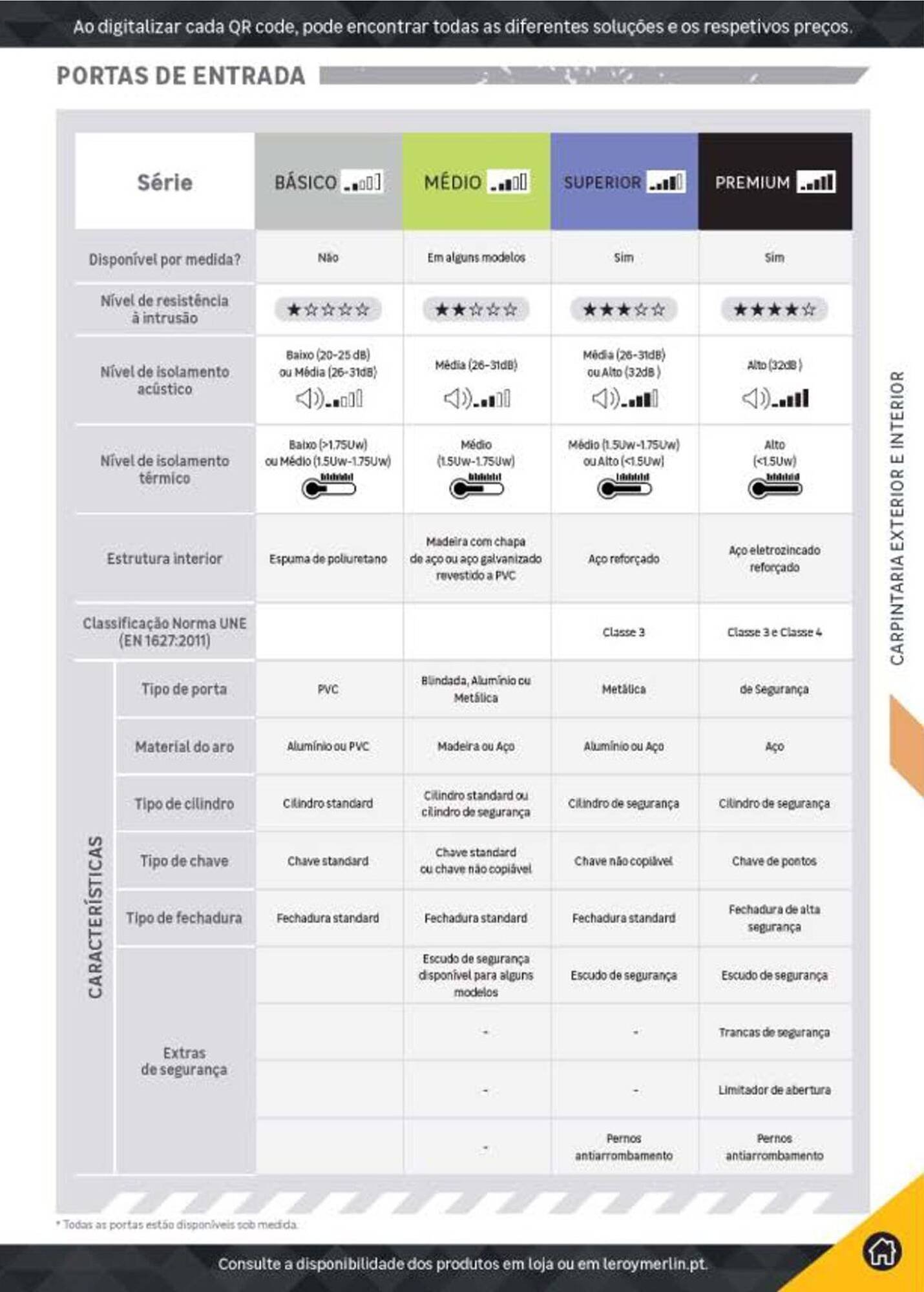 Folheto Leroy Merlin (2025-07-23 - 2026-07-23) | 199