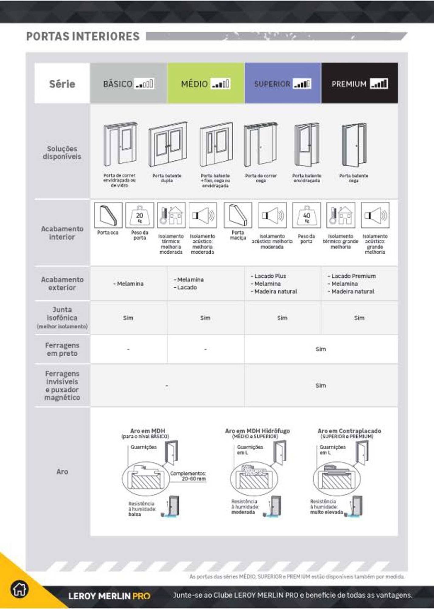 Folheto Leroy Merlin (2025-07-23 - 2026-07-23) | 206