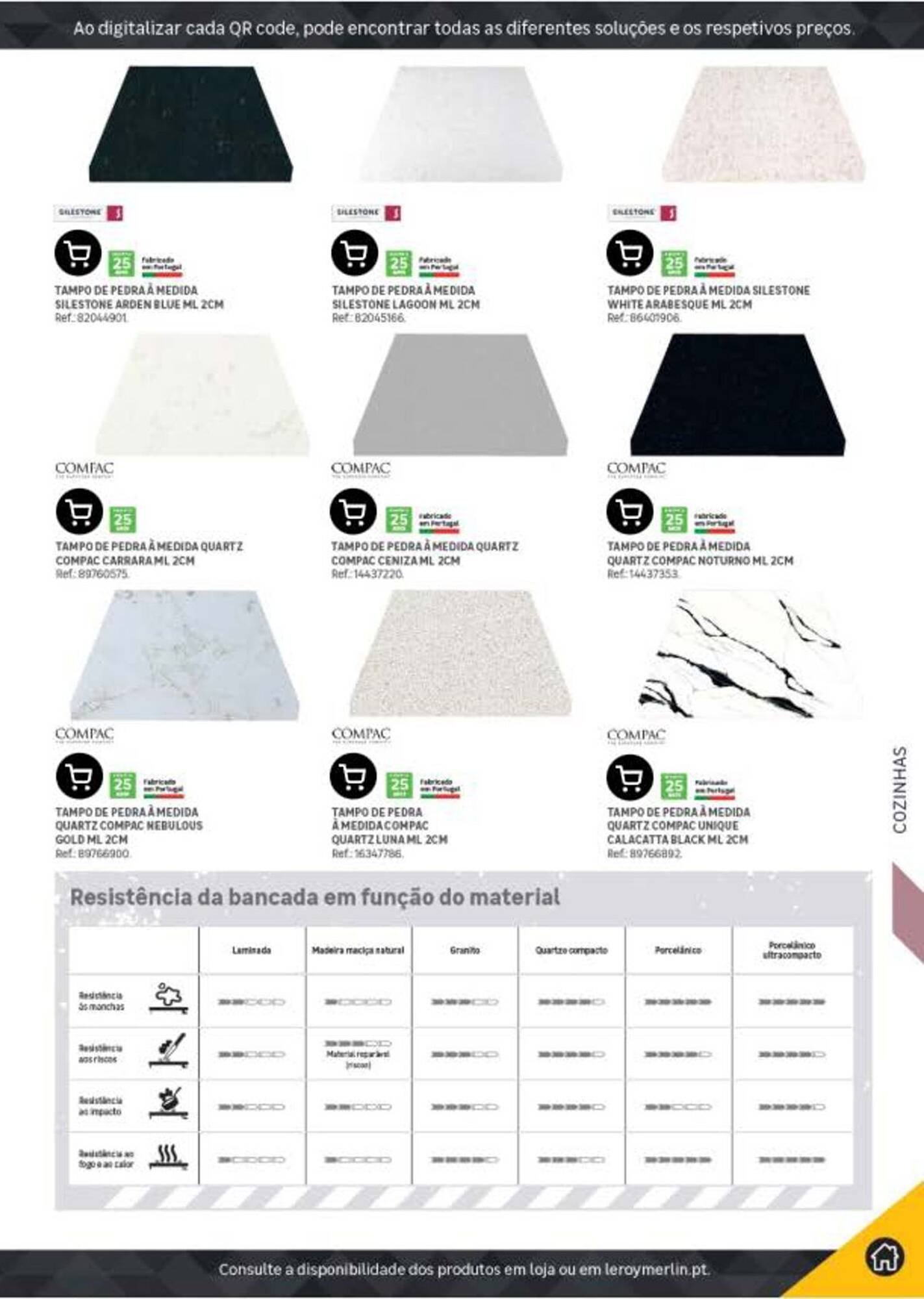 Folheto Leroy Merlin (2025-07-23 - 2026-07-23) | 277