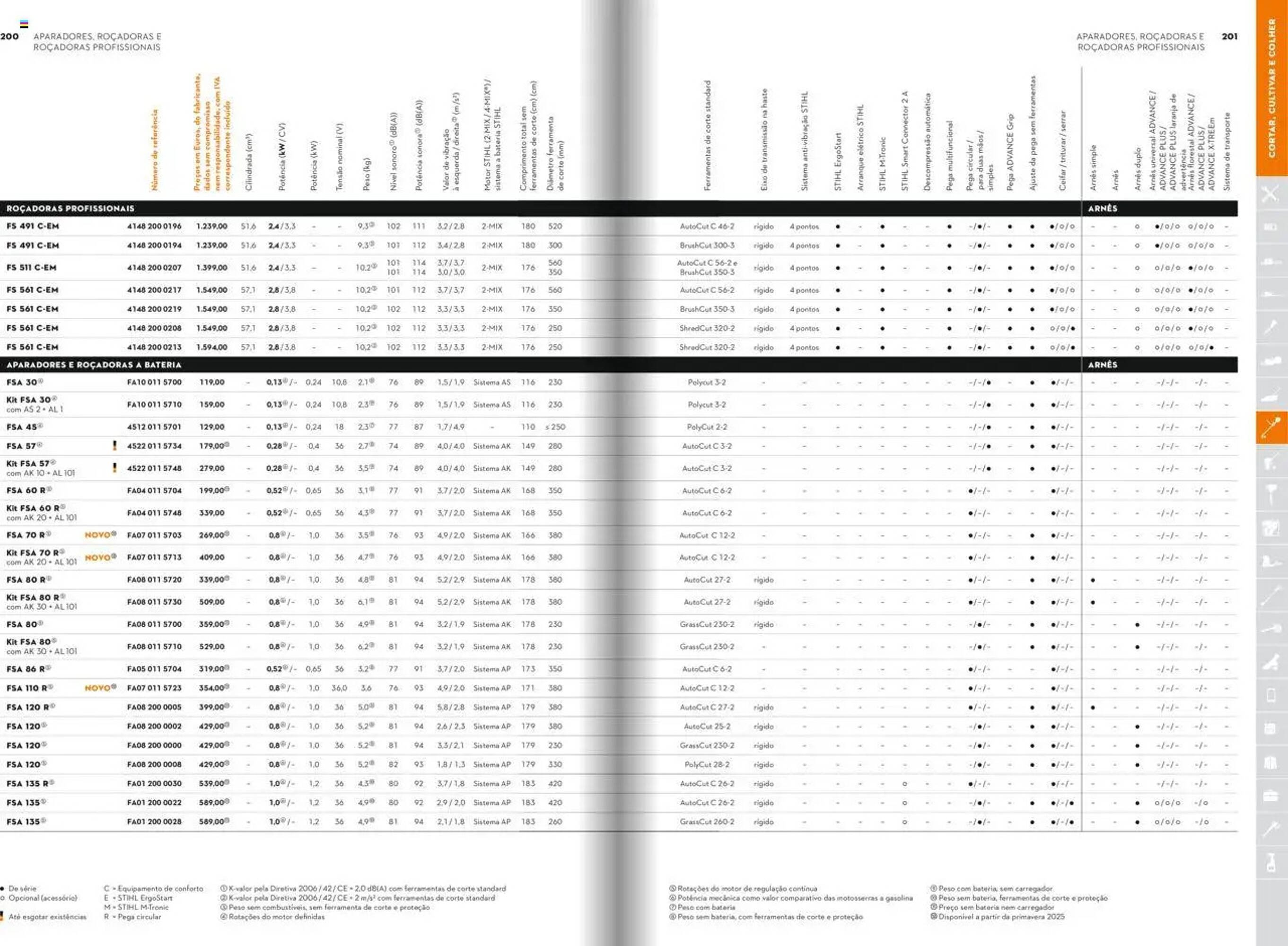 Folheto Stihl (2025-12-21 - 2025-12-31) | 101