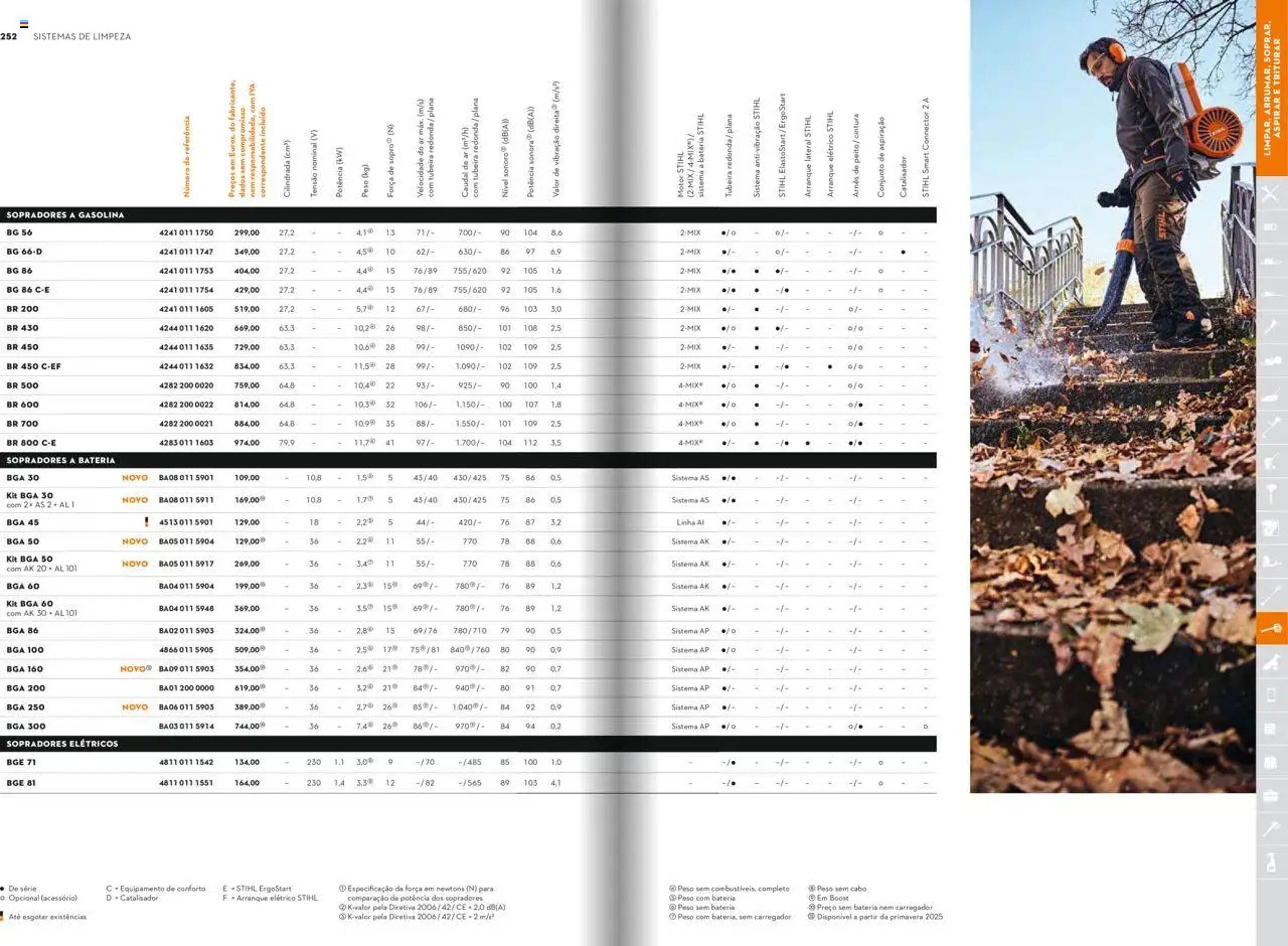 Folheto Stihl (2025-12-21 - 2025-12-31) | 127