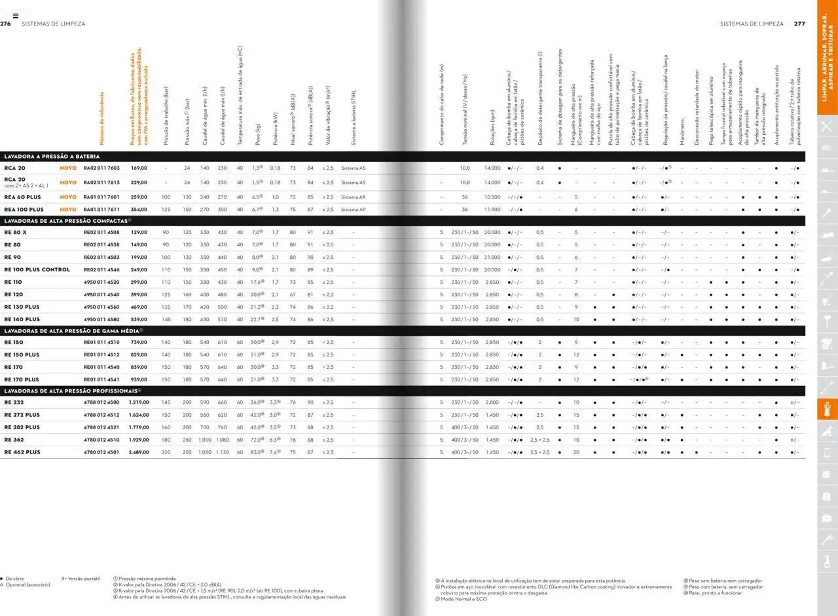 Folheto Stihl (2025-12-21 - 2025-12-31) | 139