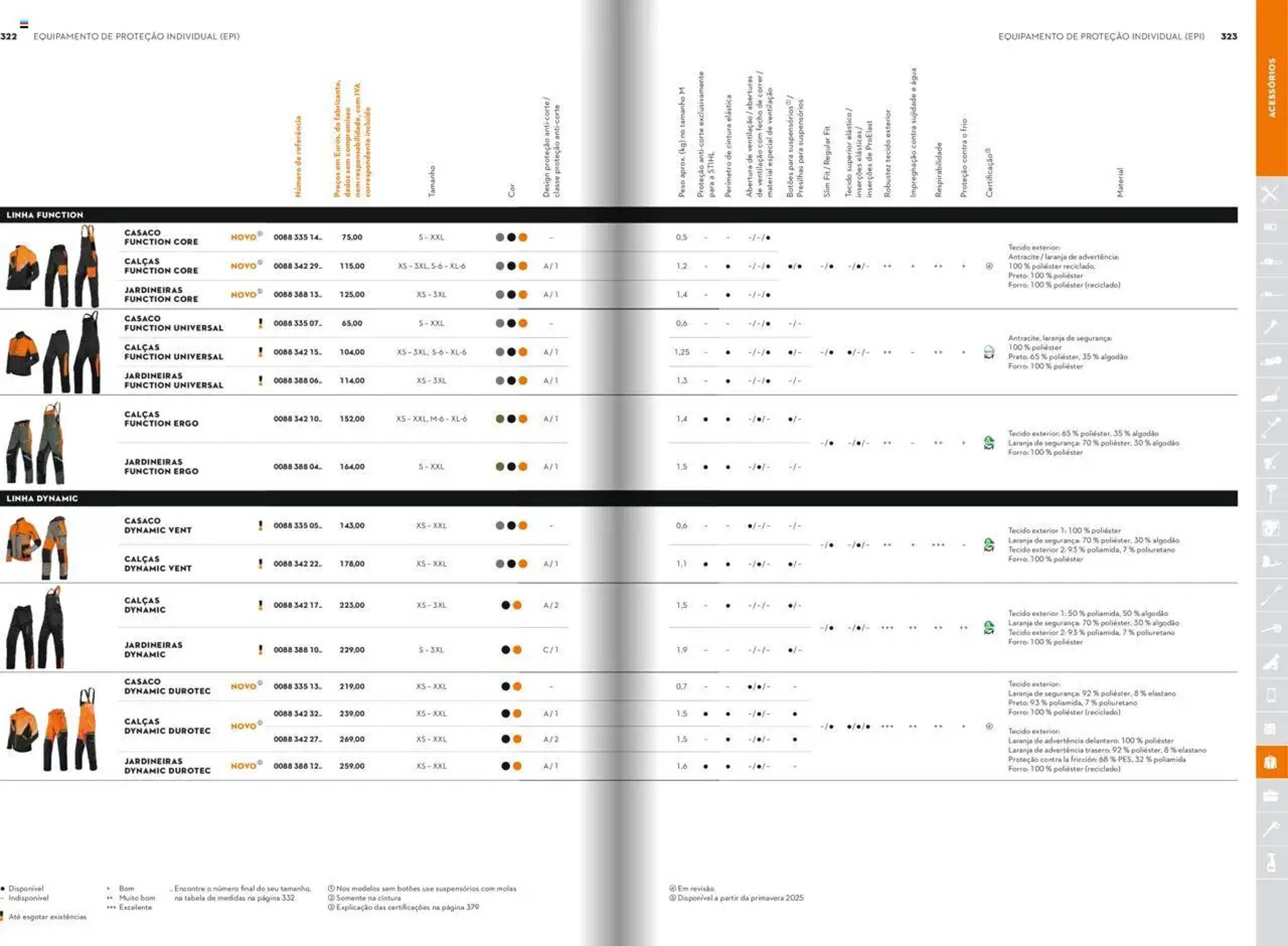 Folheto Stihl (2025-12-21 - 2025-12-31) | 162