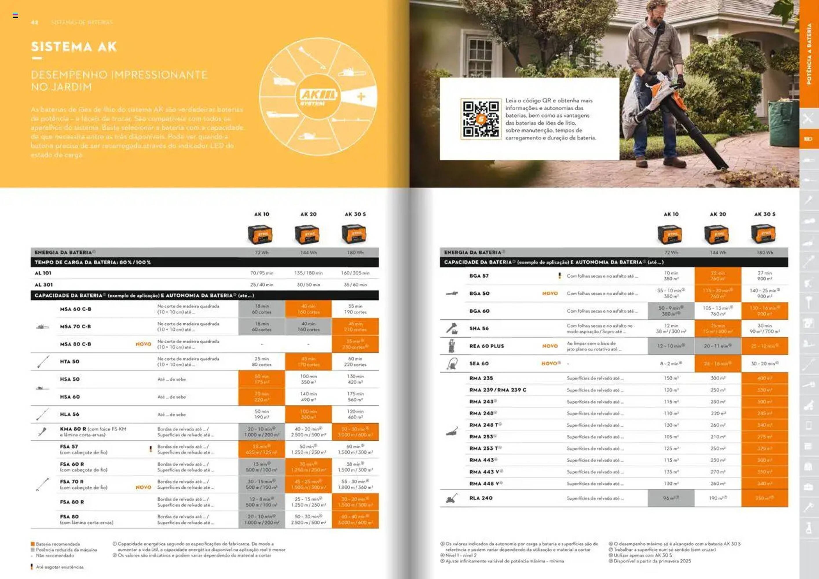 Folheto Stihl (2025-12-21 - 2025-12-31) | 22