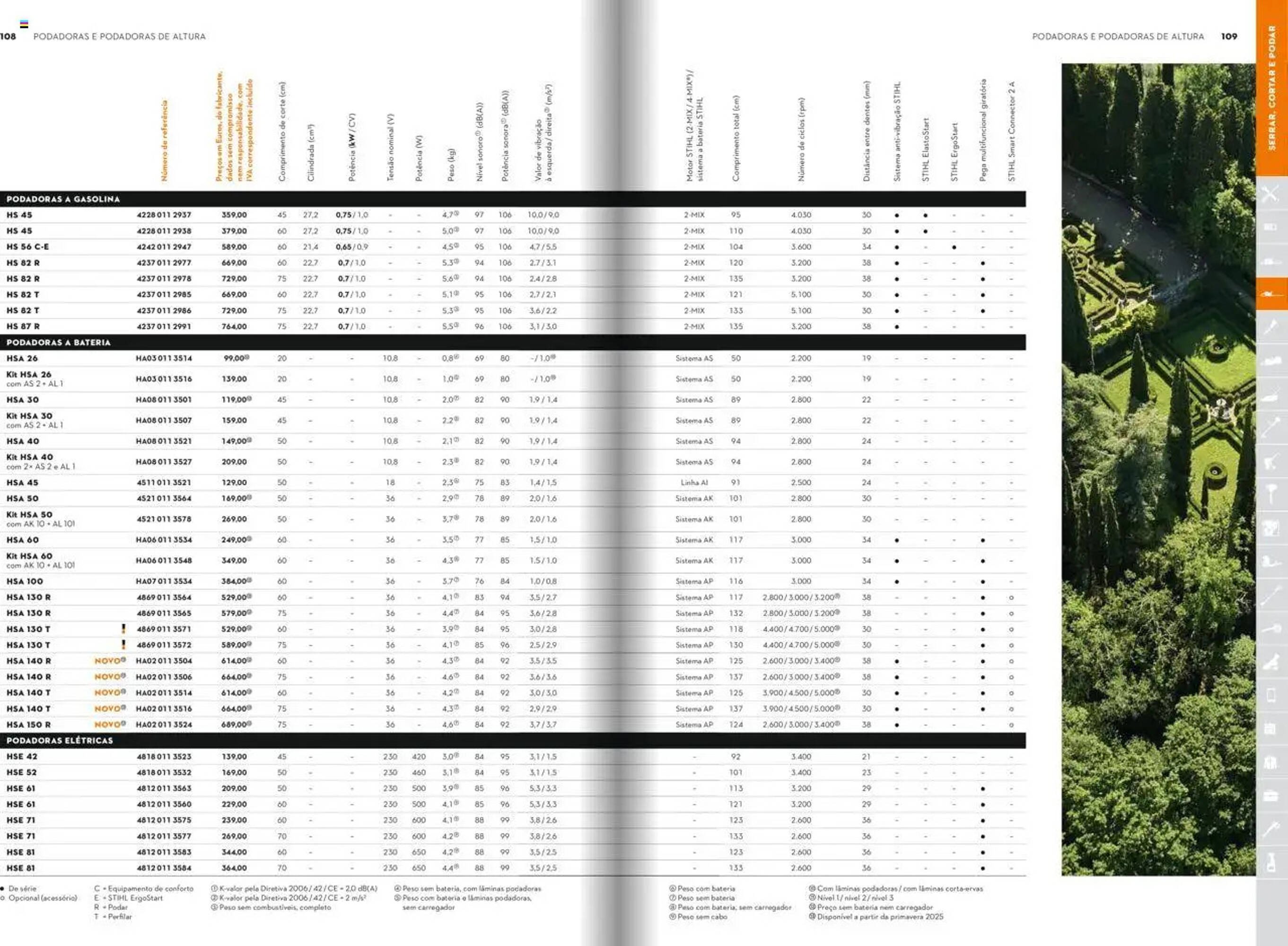 Folheto Stihl (2025-12-21 - 2025-12-31) | 55