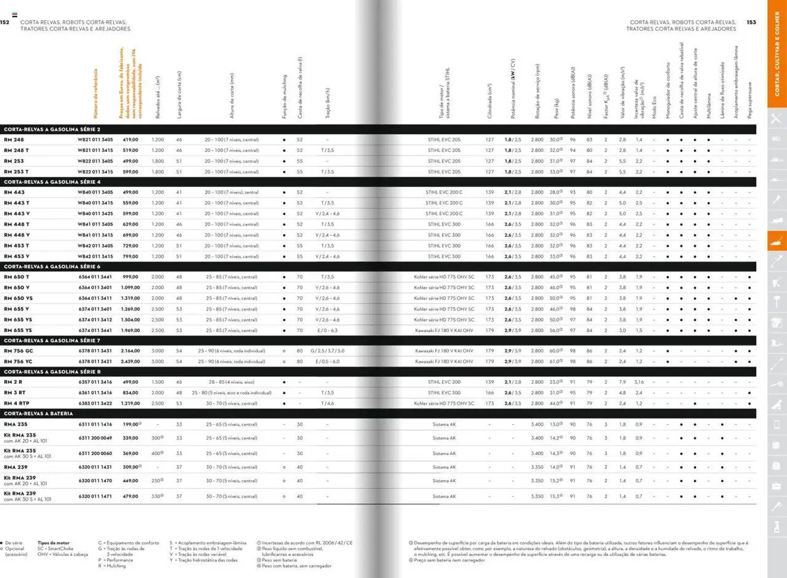 Folheto Stihl (2025-12-21 - 2025-12-31) | 77