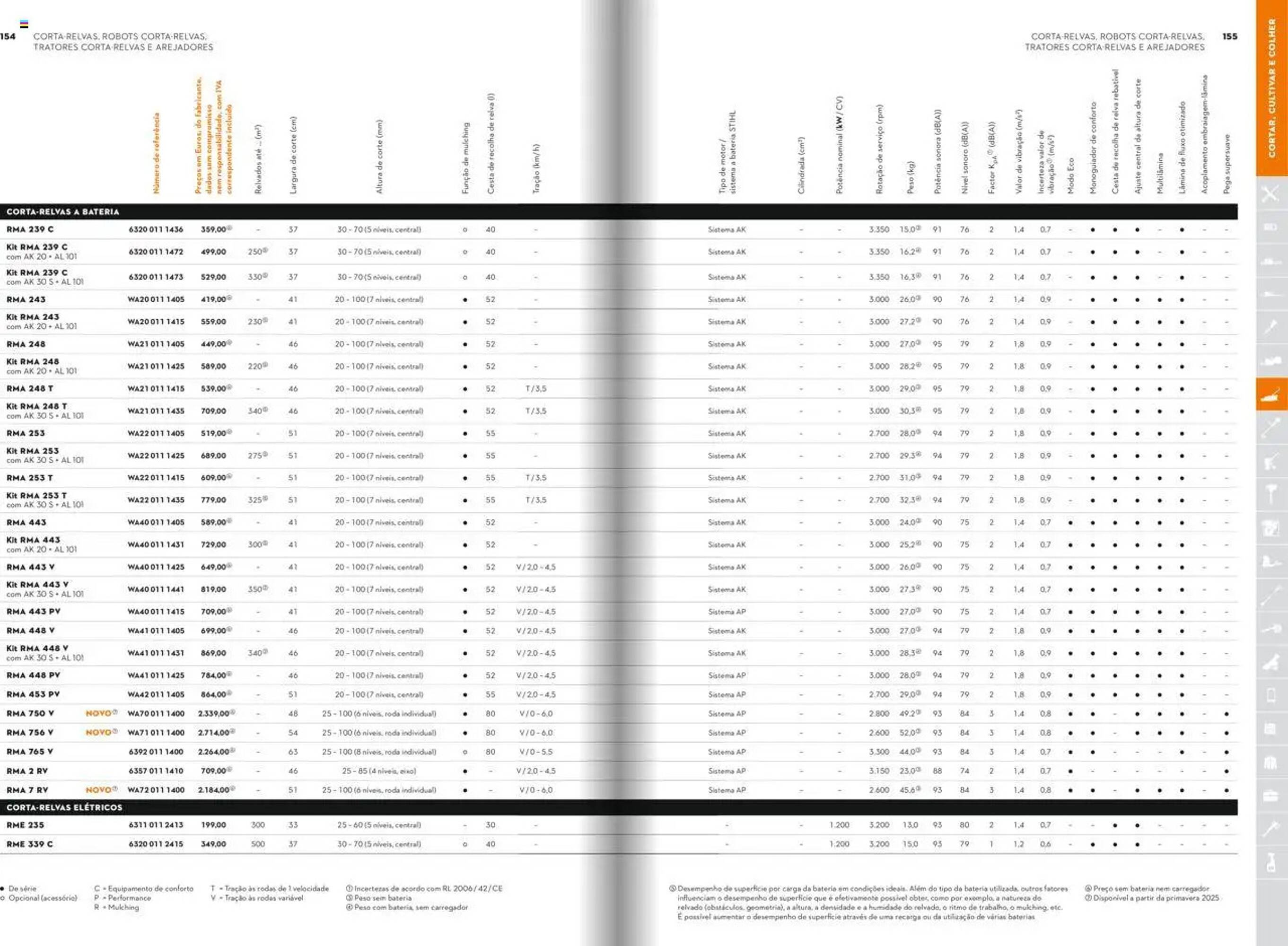 Folheto Stihl (2025-12-21 - 2025-12-31) | 78