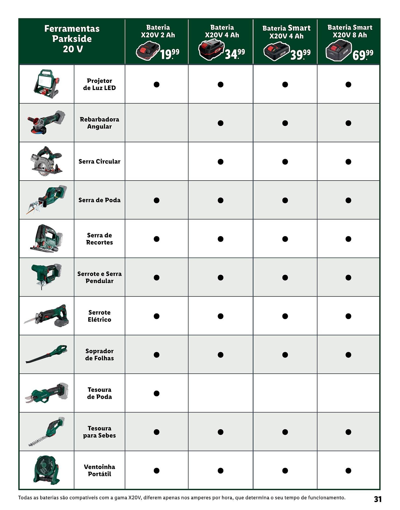 Folheto Lidl (2024-12-25 - 2026-01-01) | 31
