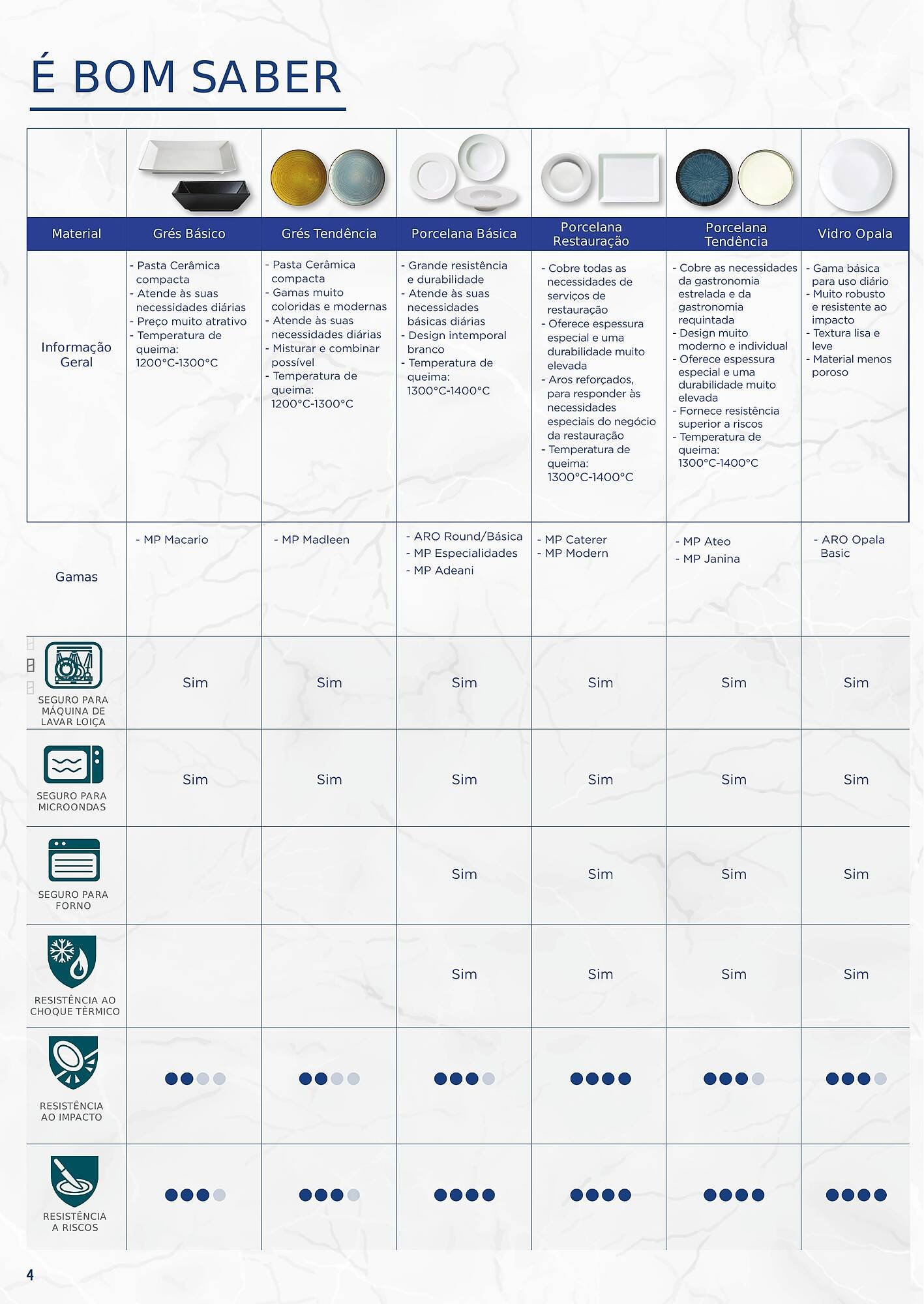 Folheto Makro (2025-12-03 - 2025-12-31) | 4