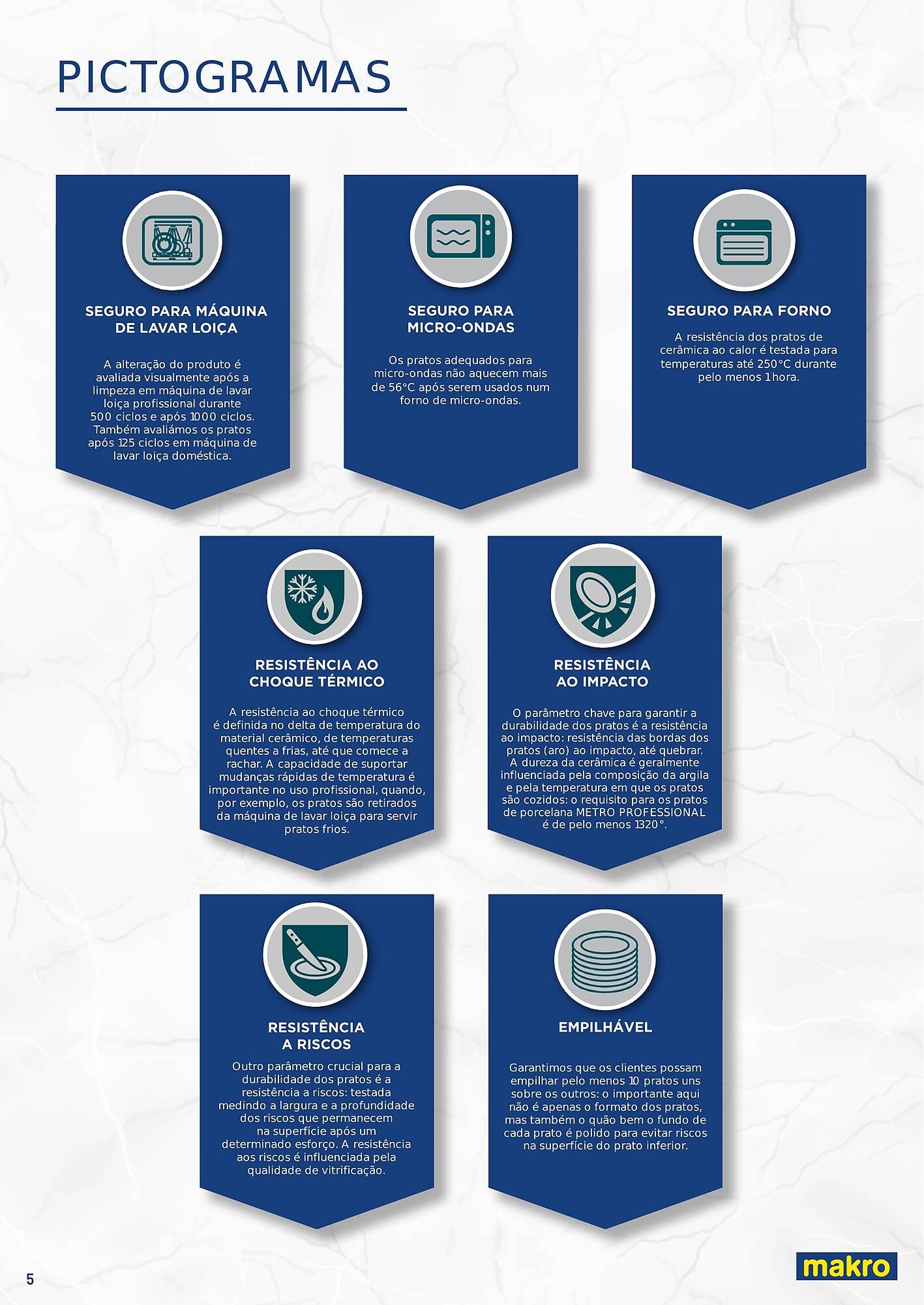 Folheto Makro (2025-12-03 - 2025-12-31) | 5