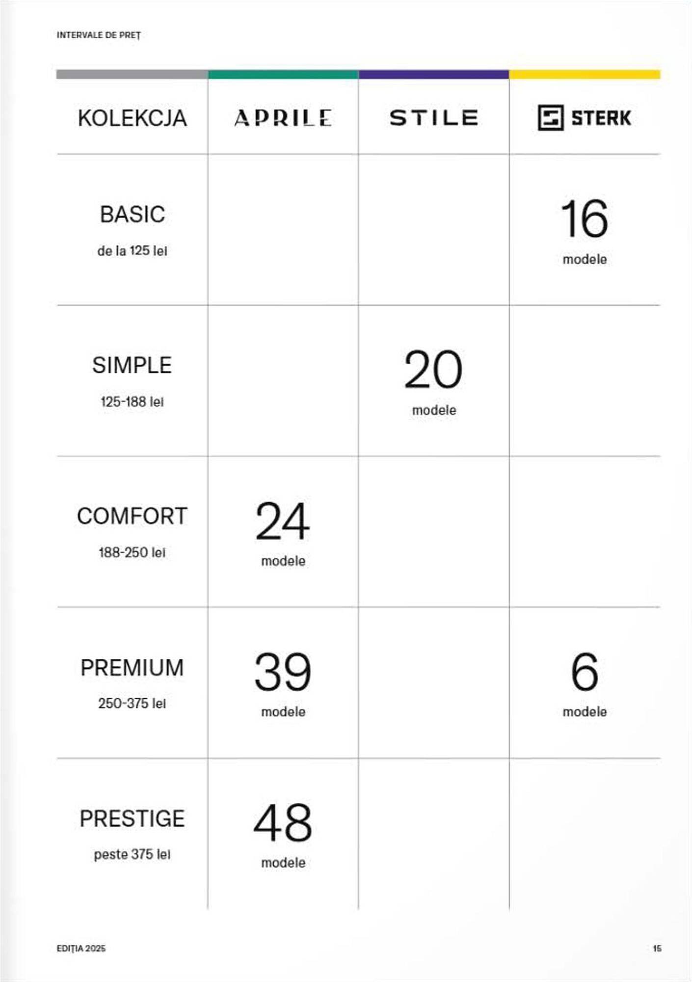 Catalog Proges