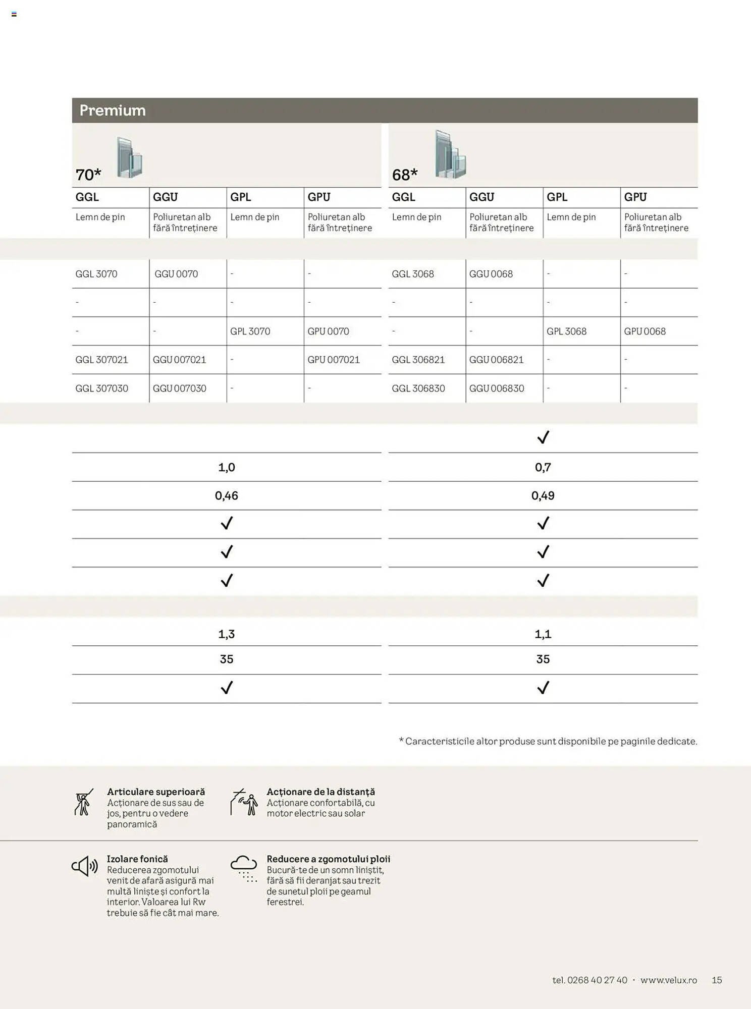 Catalog Velux