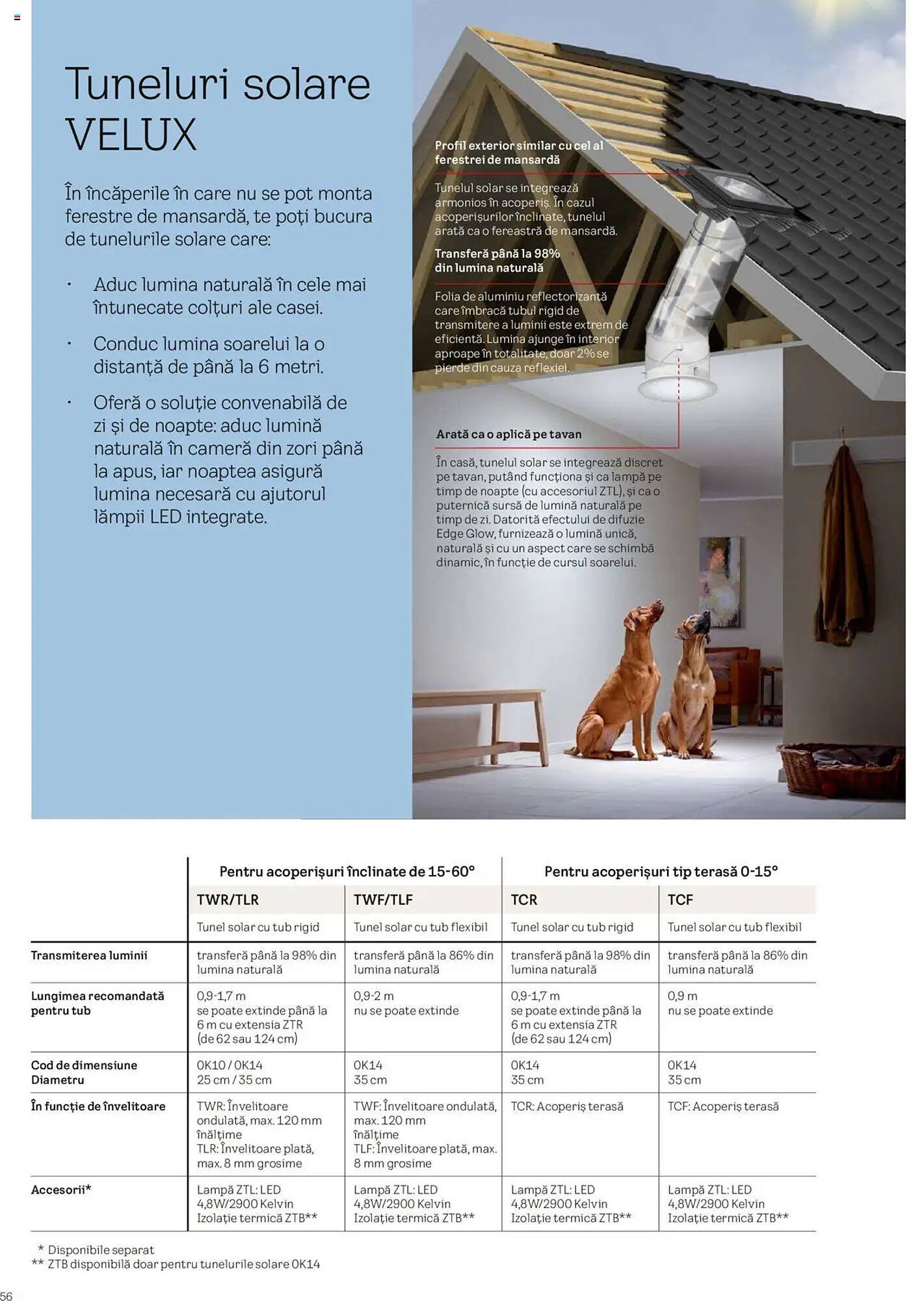 Catalog Velux