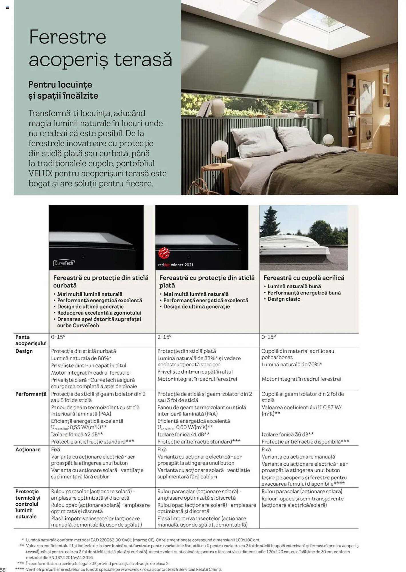 Catalog Velux