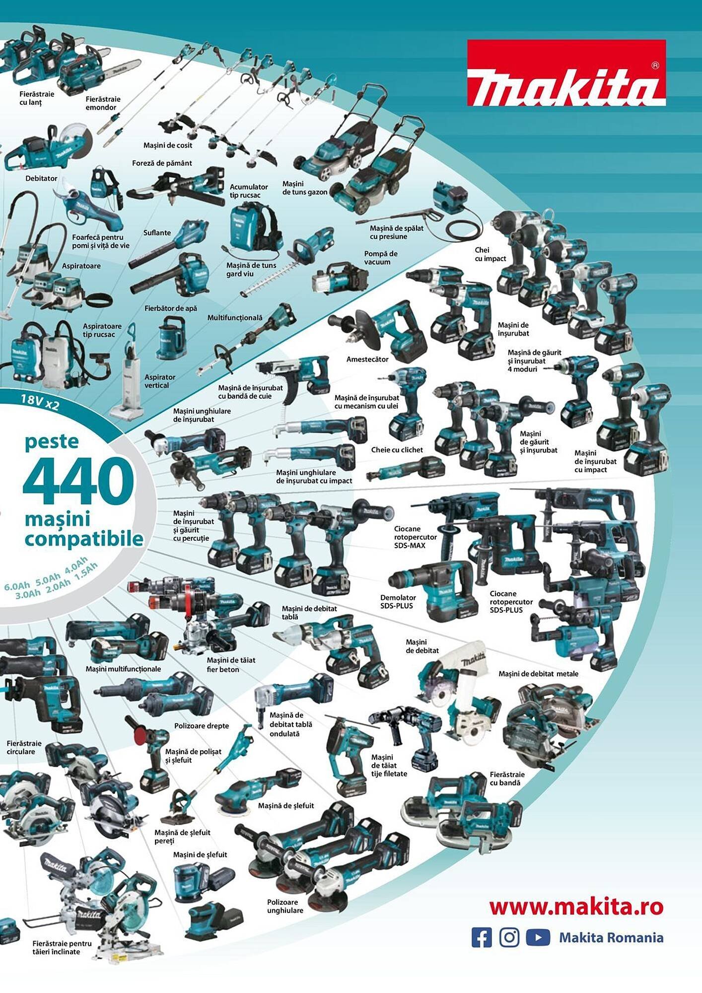 Catalog Makita