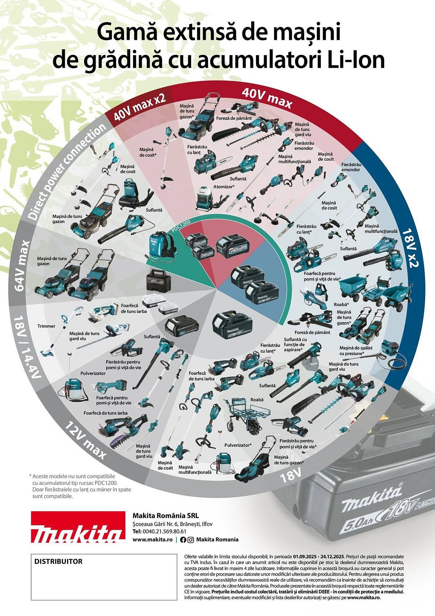 Catalog Makita
