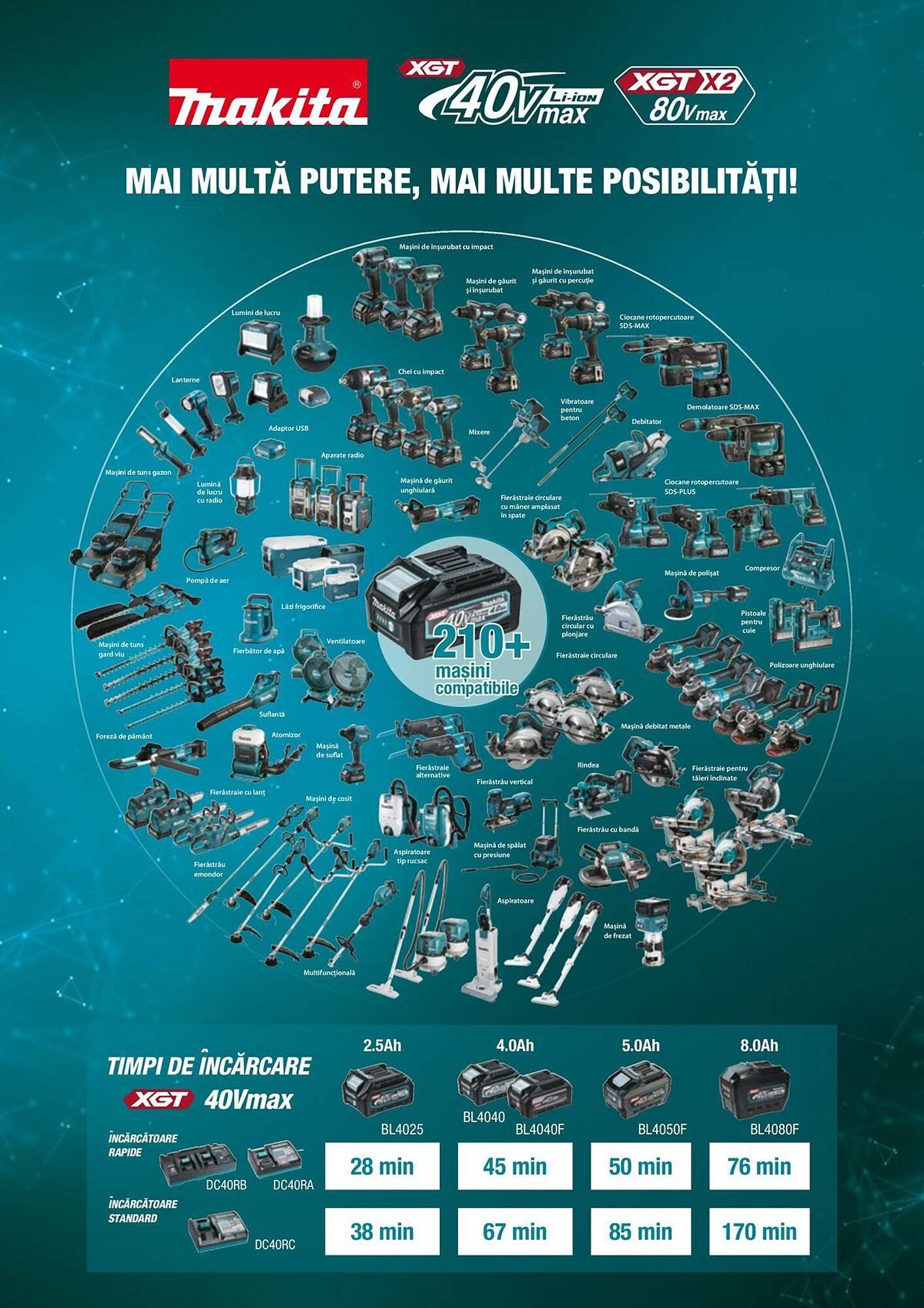 Catalog Makita