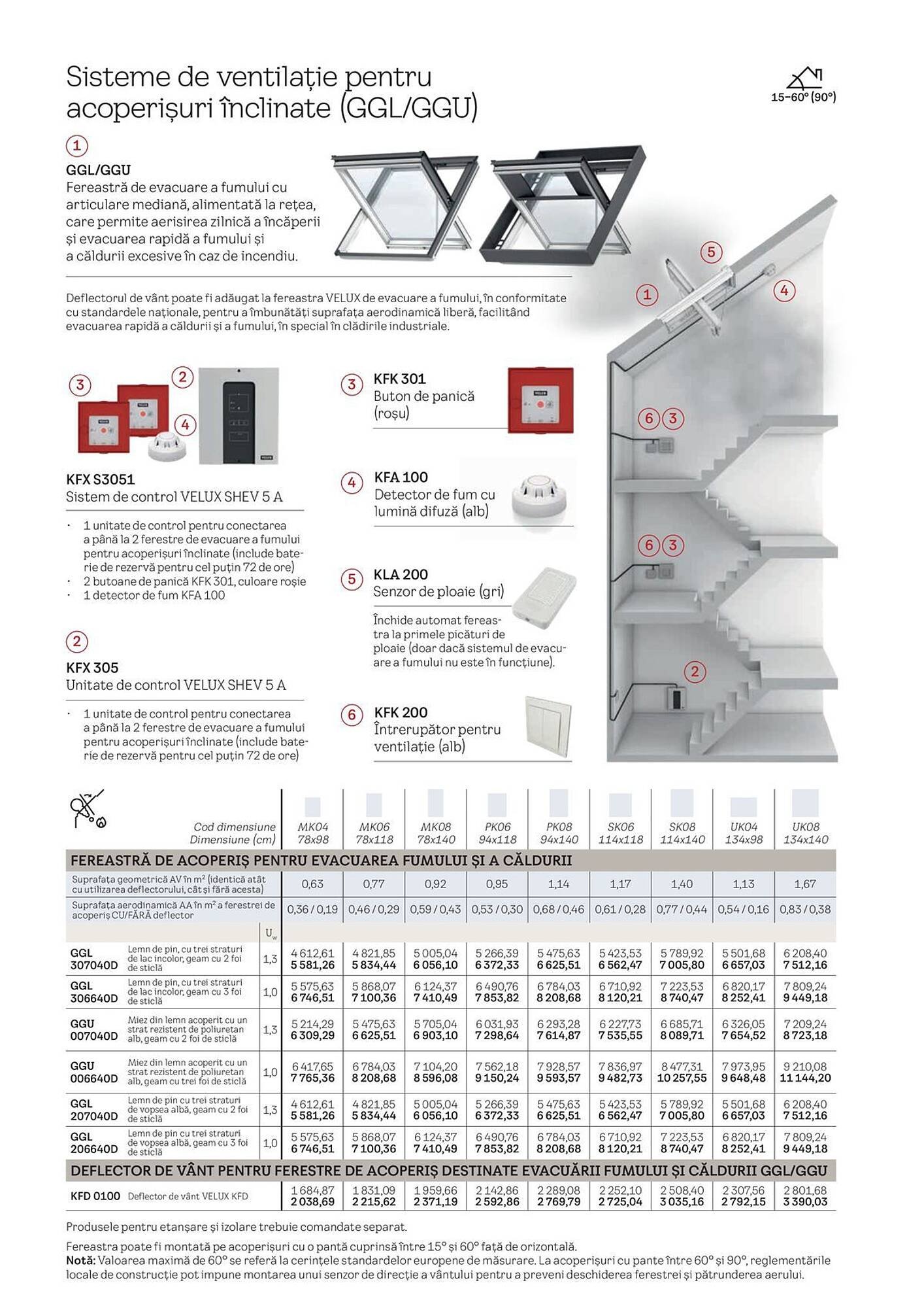 Catalog Velux