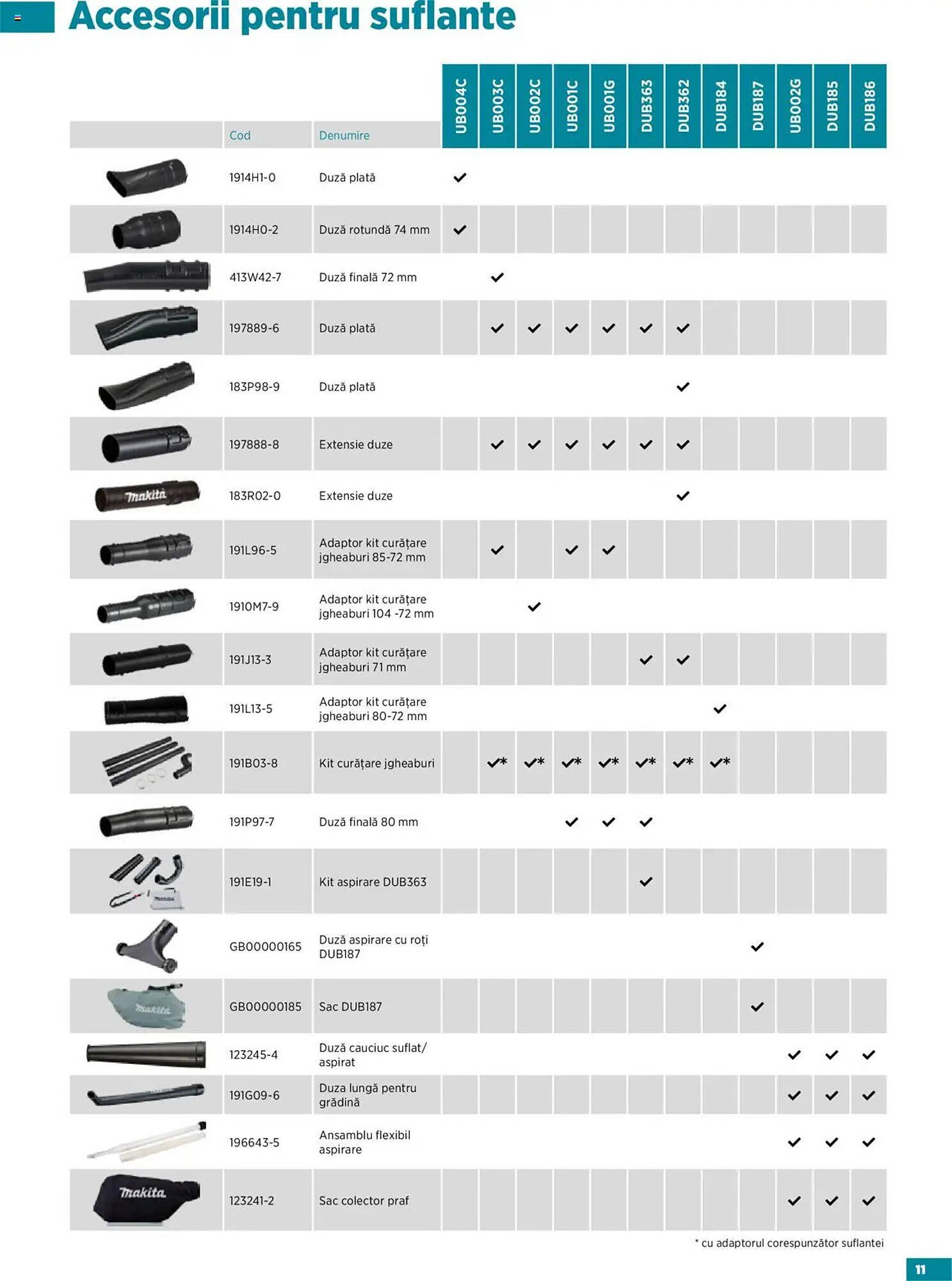 Catalog Makita