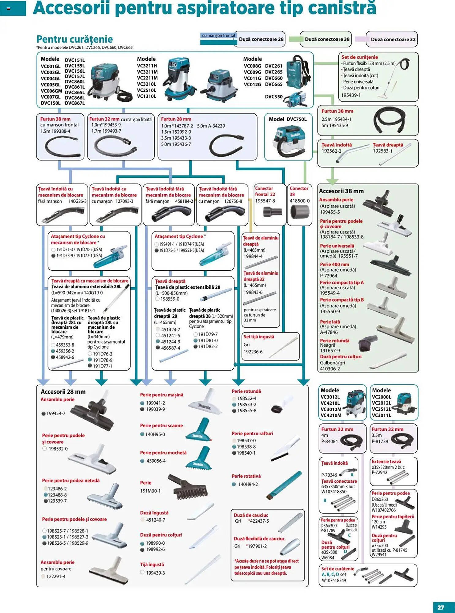 Catalog Makita
