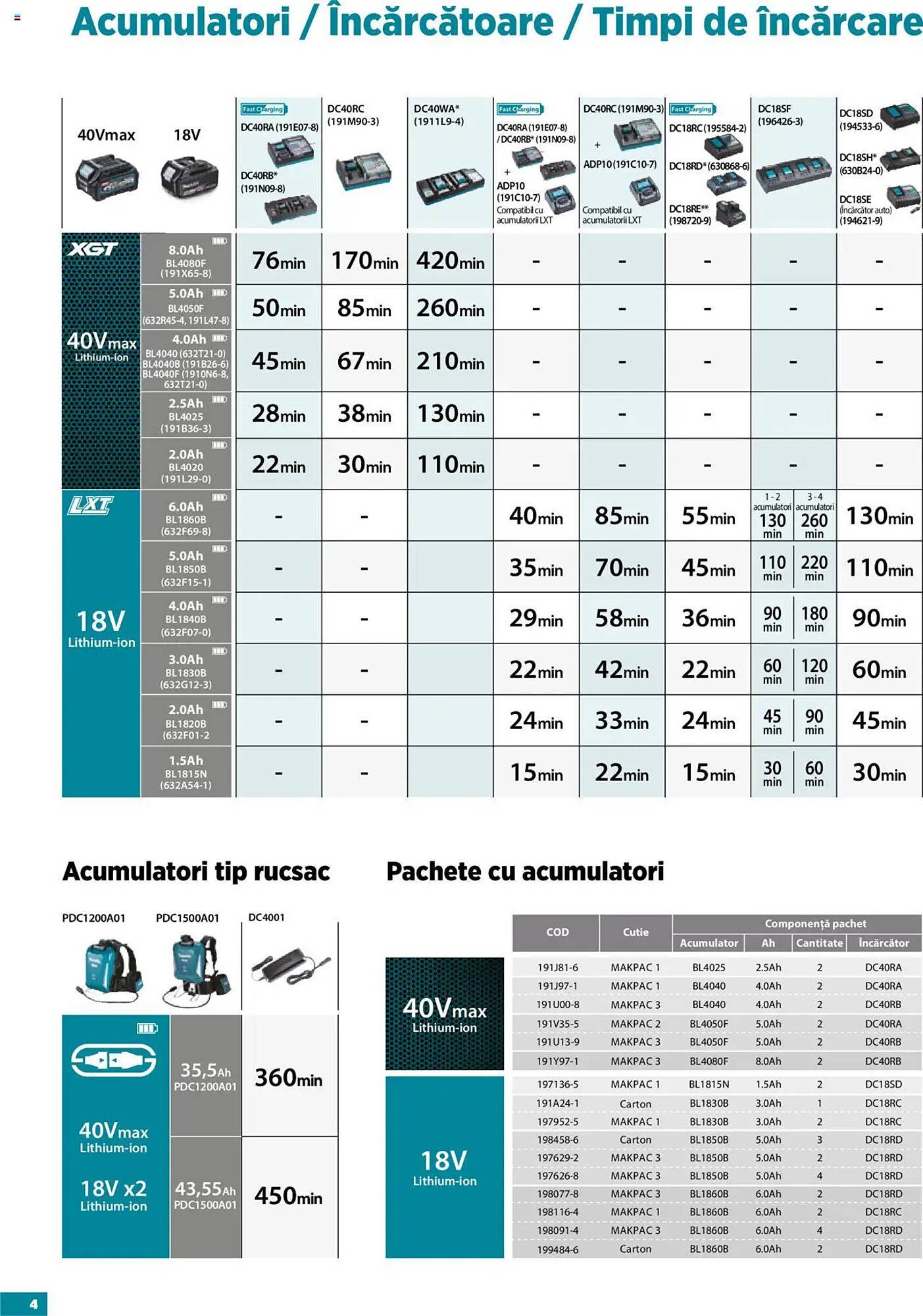 Catalog Makita