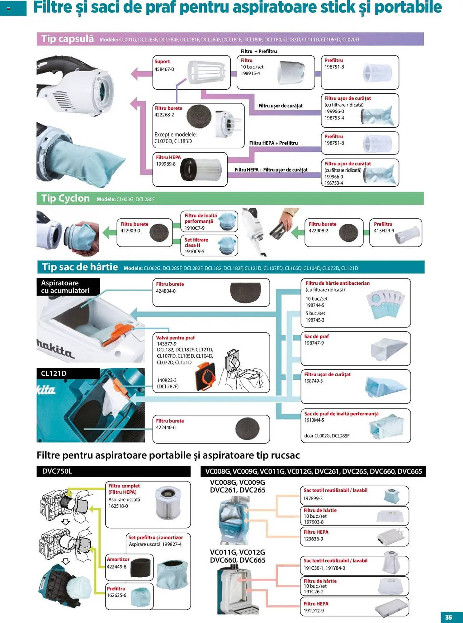 Catalog Makita