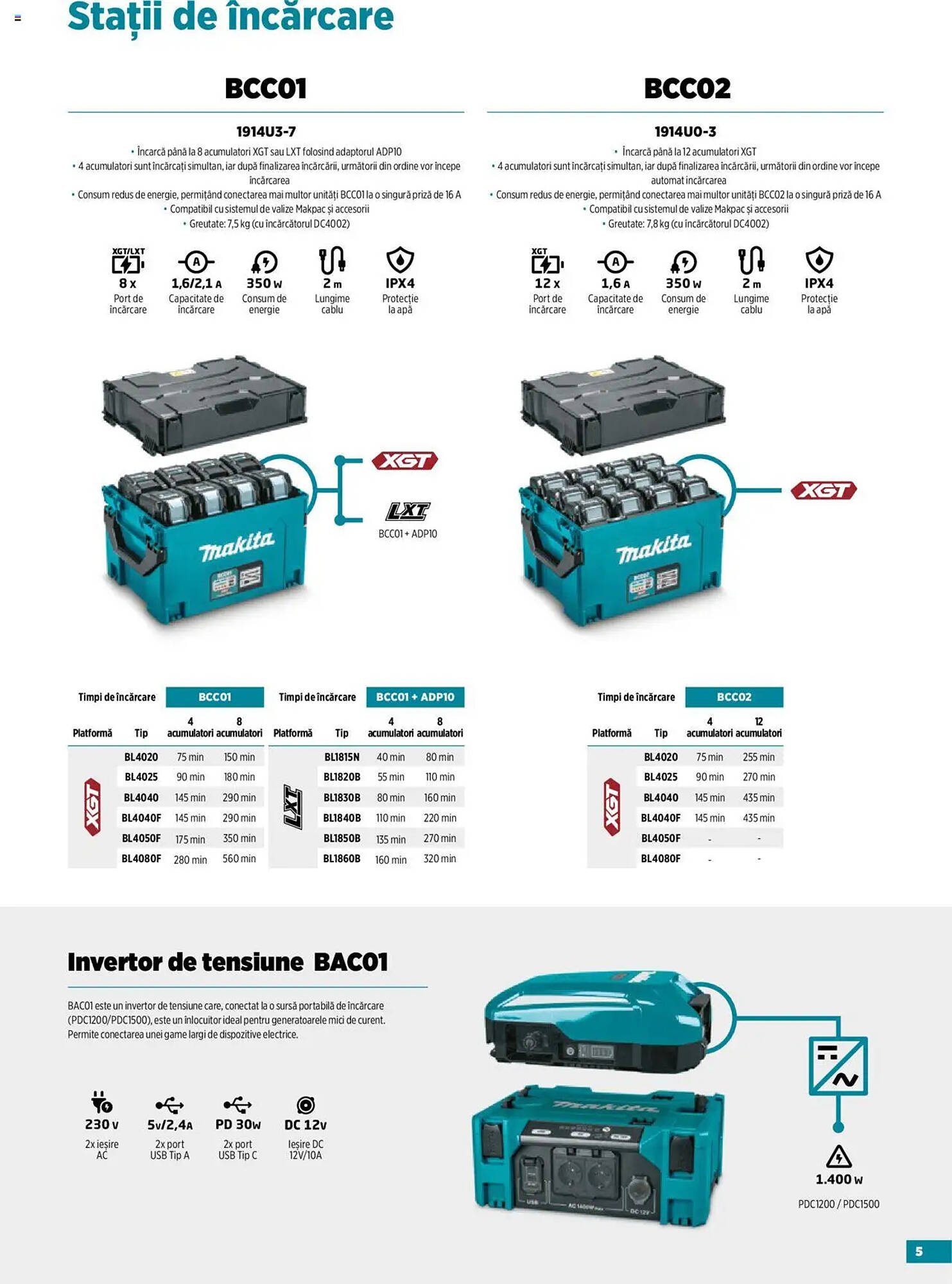 Catalog Makita