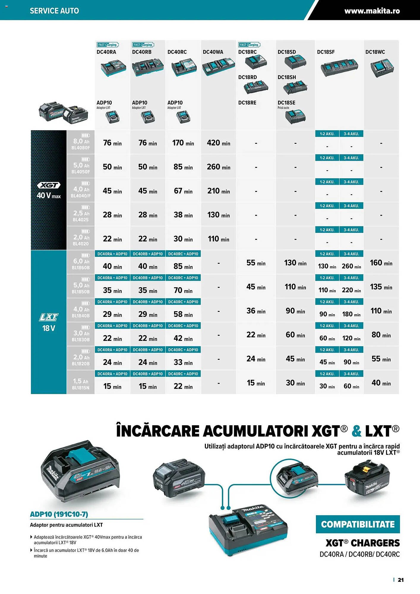 Catalog Makita