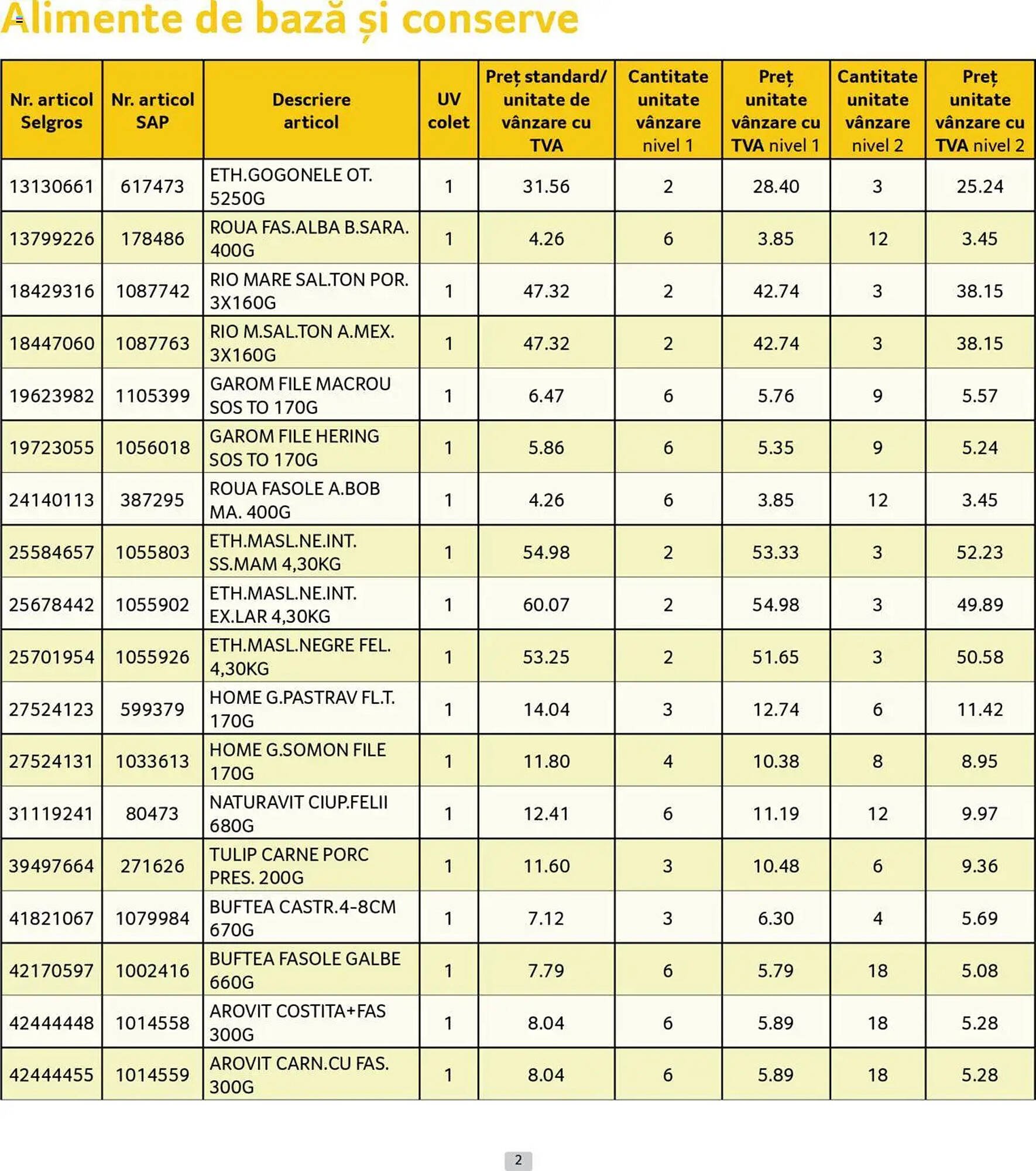Catalog Selgros