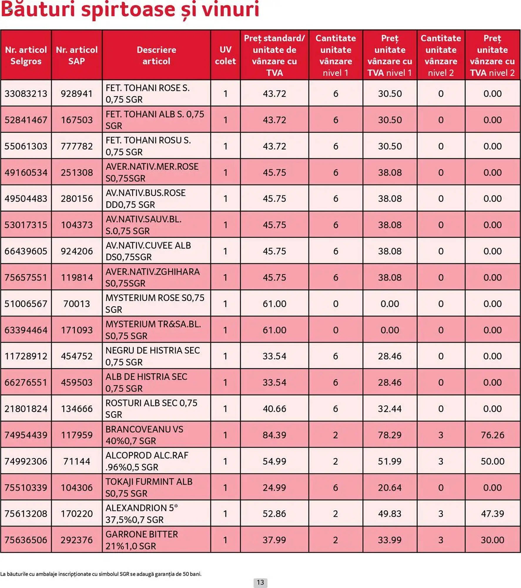 Catalog Selgros