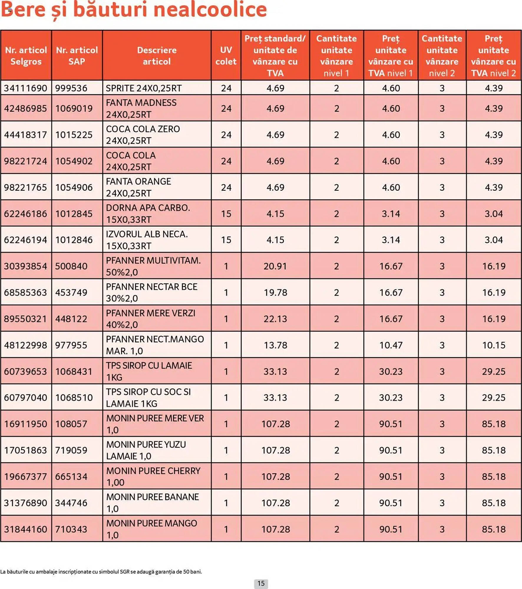 Catalog Selgros