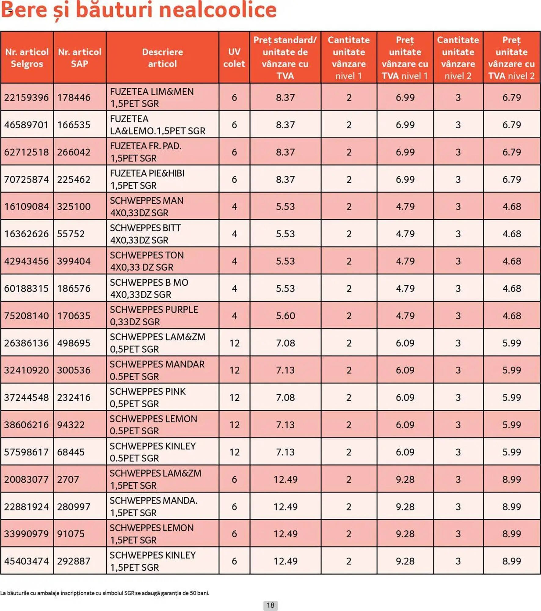 Catalog Selgros