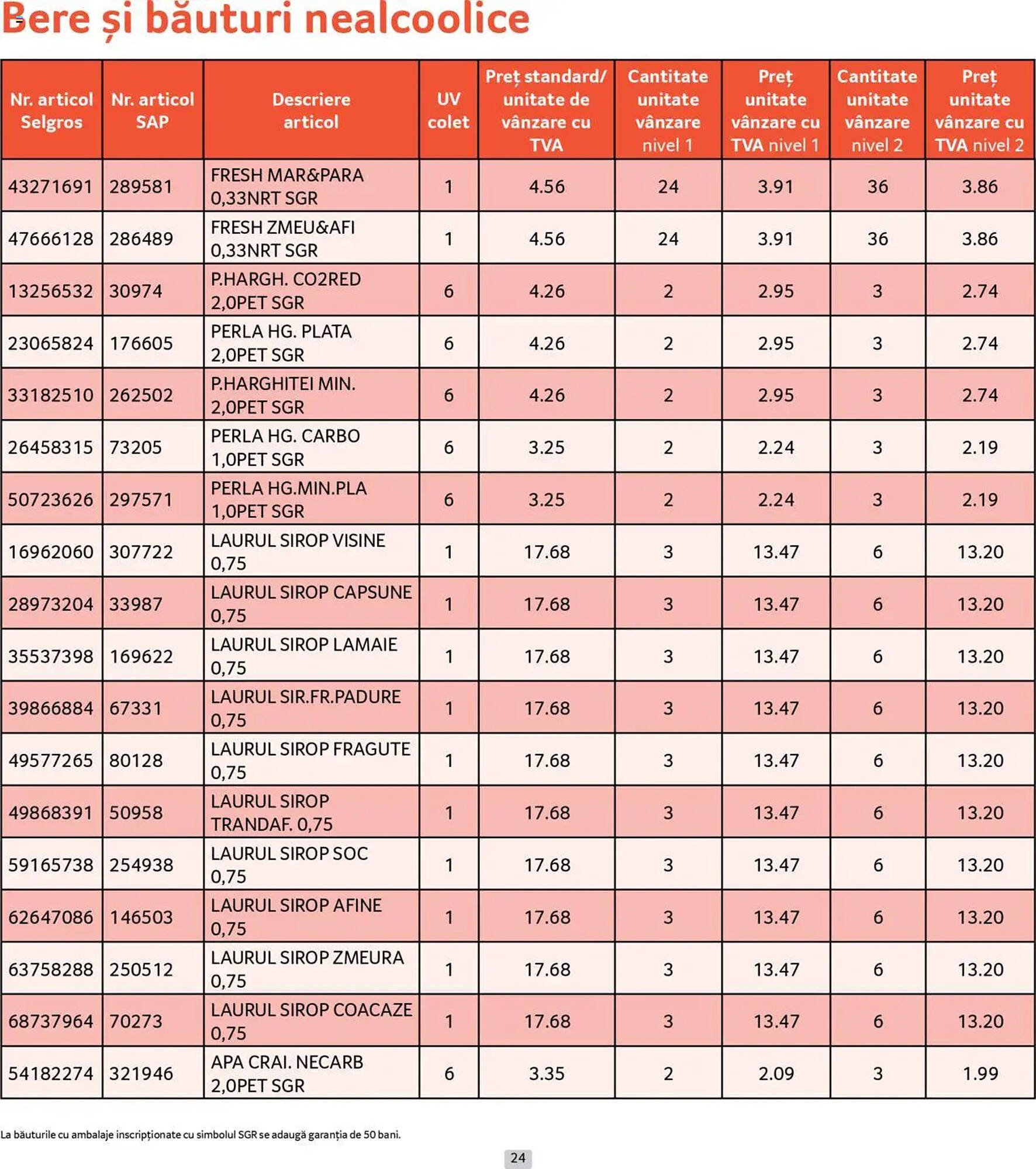 Catalog Selgros