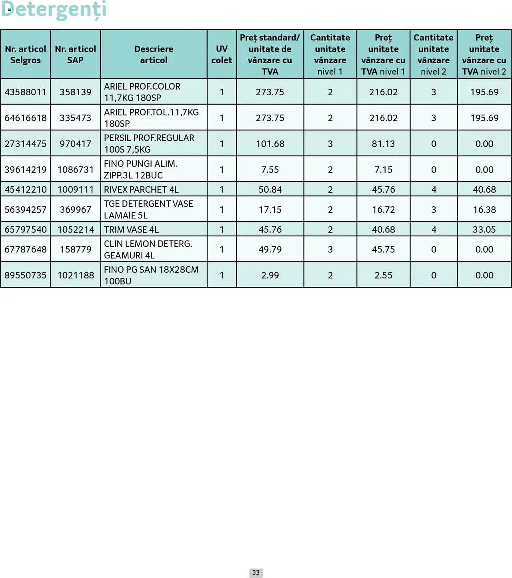Catalog Selgros